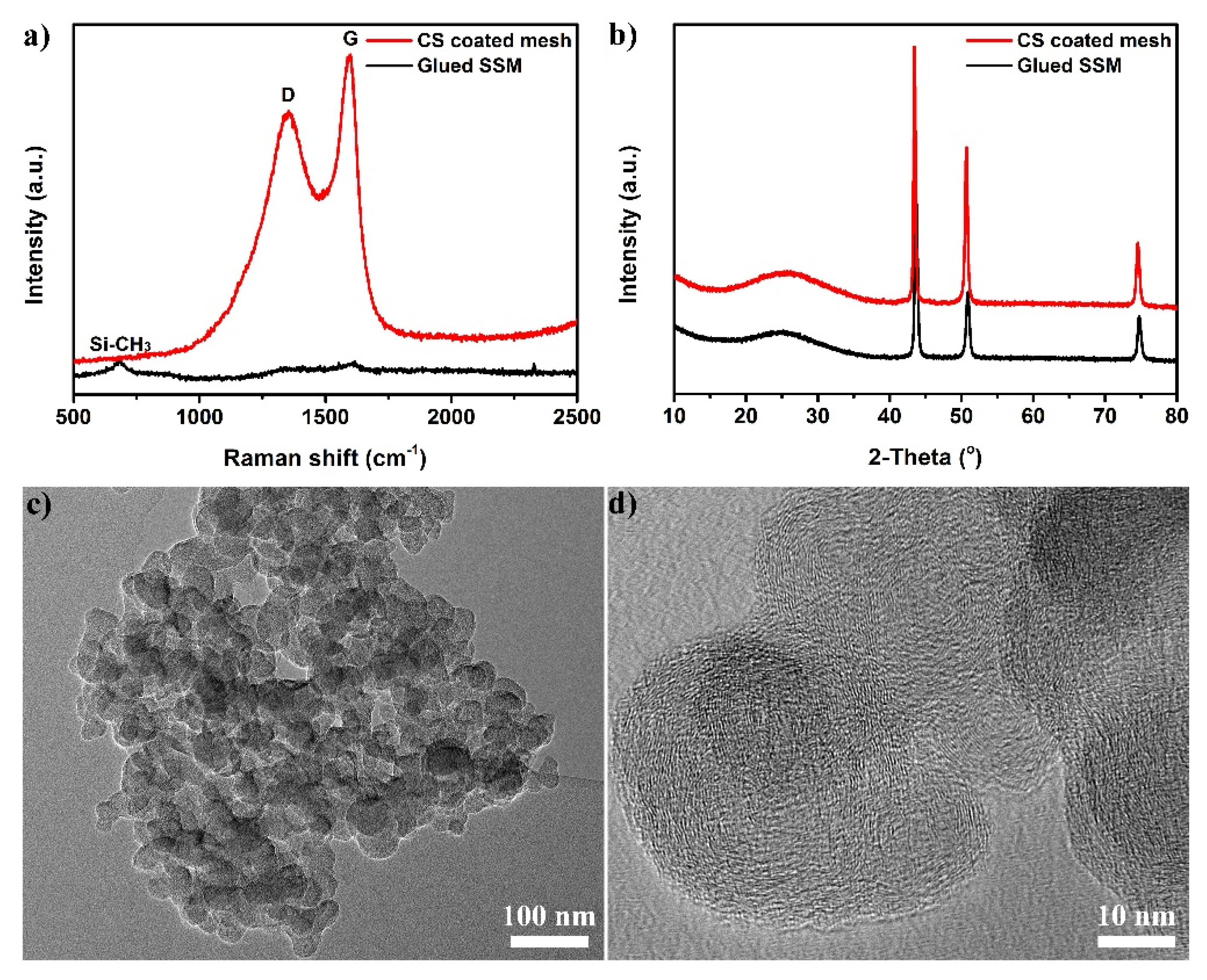 Nanomaterials 12 00761 g003
