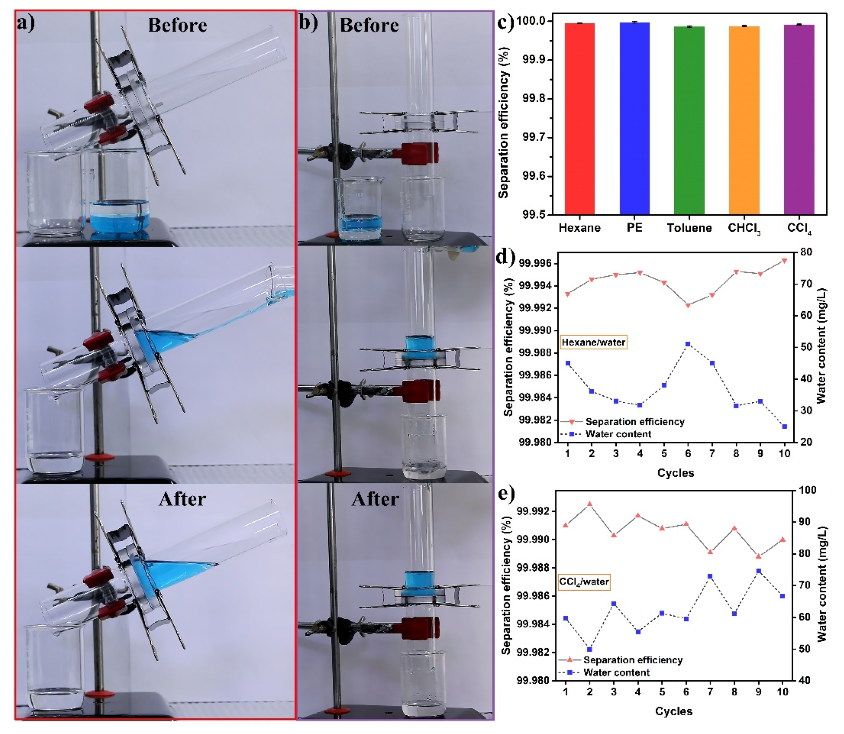 Nanomaterials 12 00761 g007