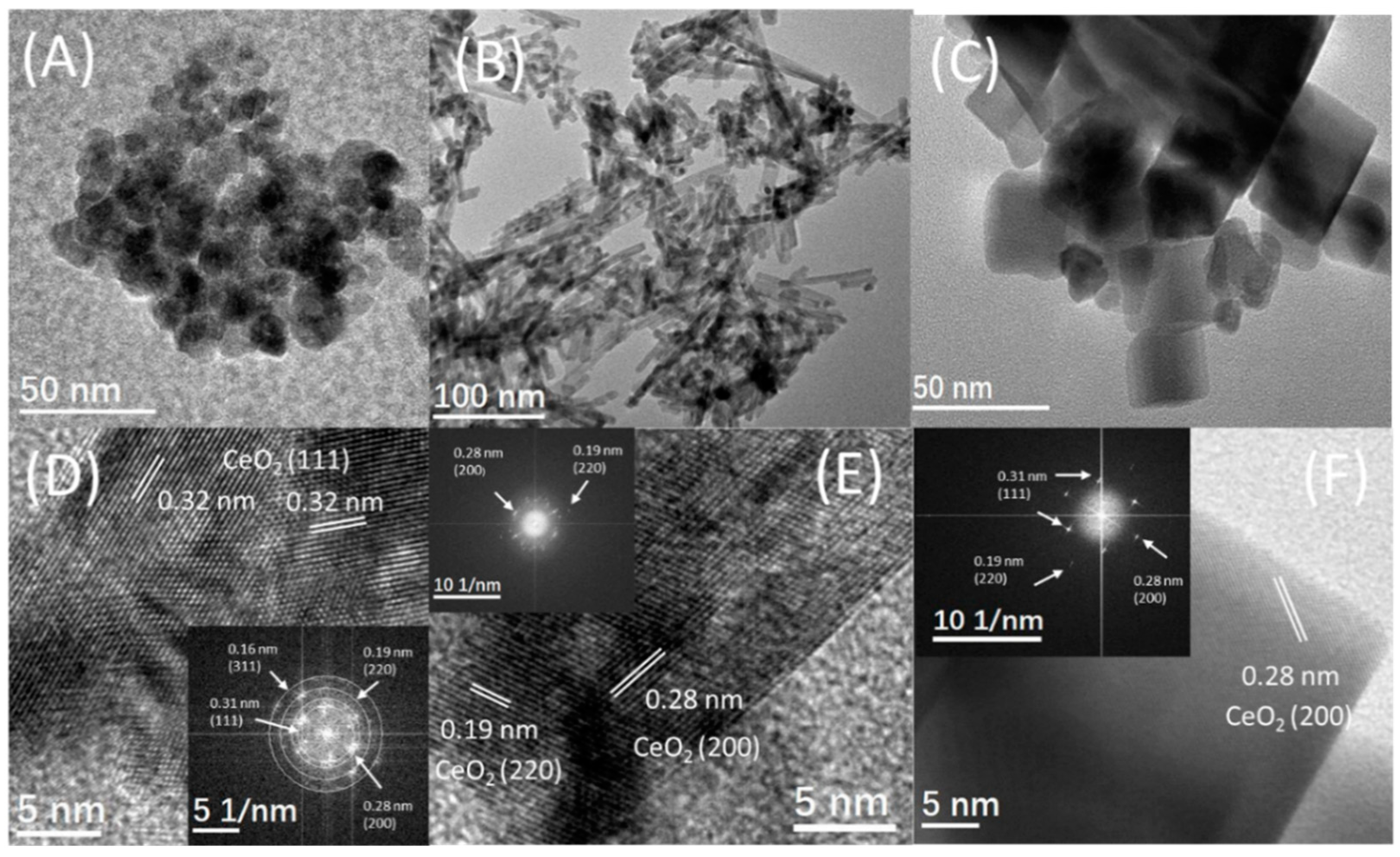 Nanomaterials 12 00762 g001 Nanomaterials 12 00762 g001