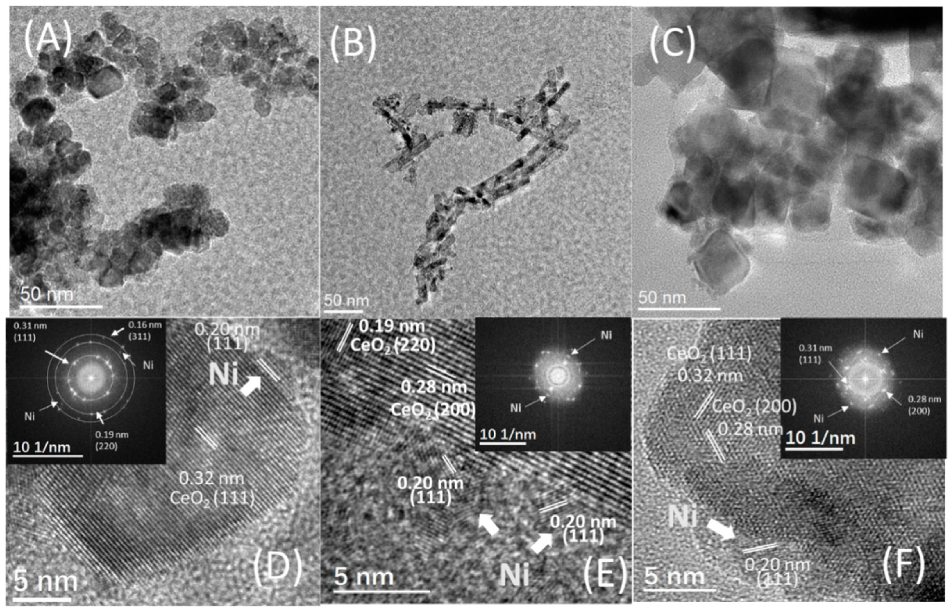 Nanomaterials 12 00762 g002 Nanomaterials 12 00762 g002