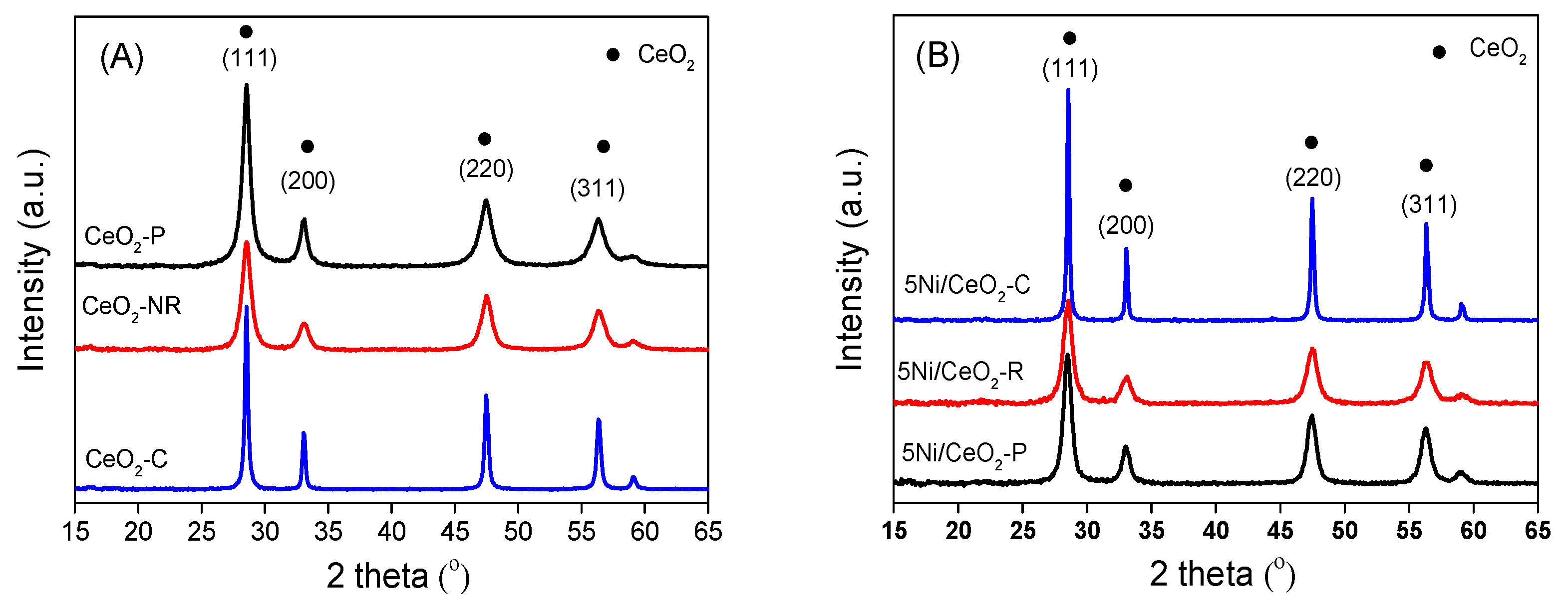 Nanomaterials 12 00762 g003 Nanomaterials 12 00762 g003