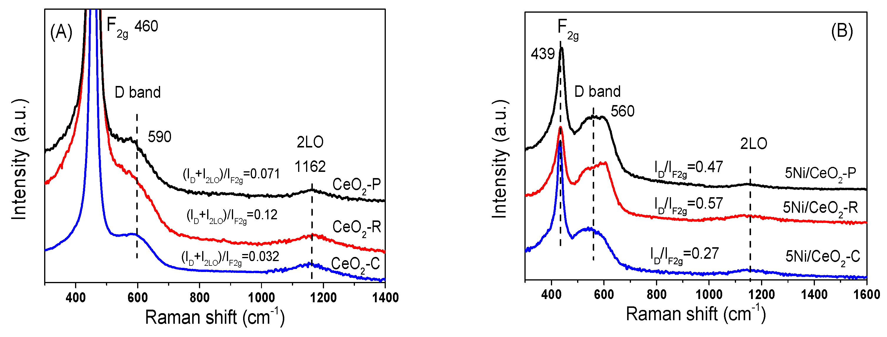 Nanomaterials 12 00762 g004 Nanomaterials 12 00762 g004
