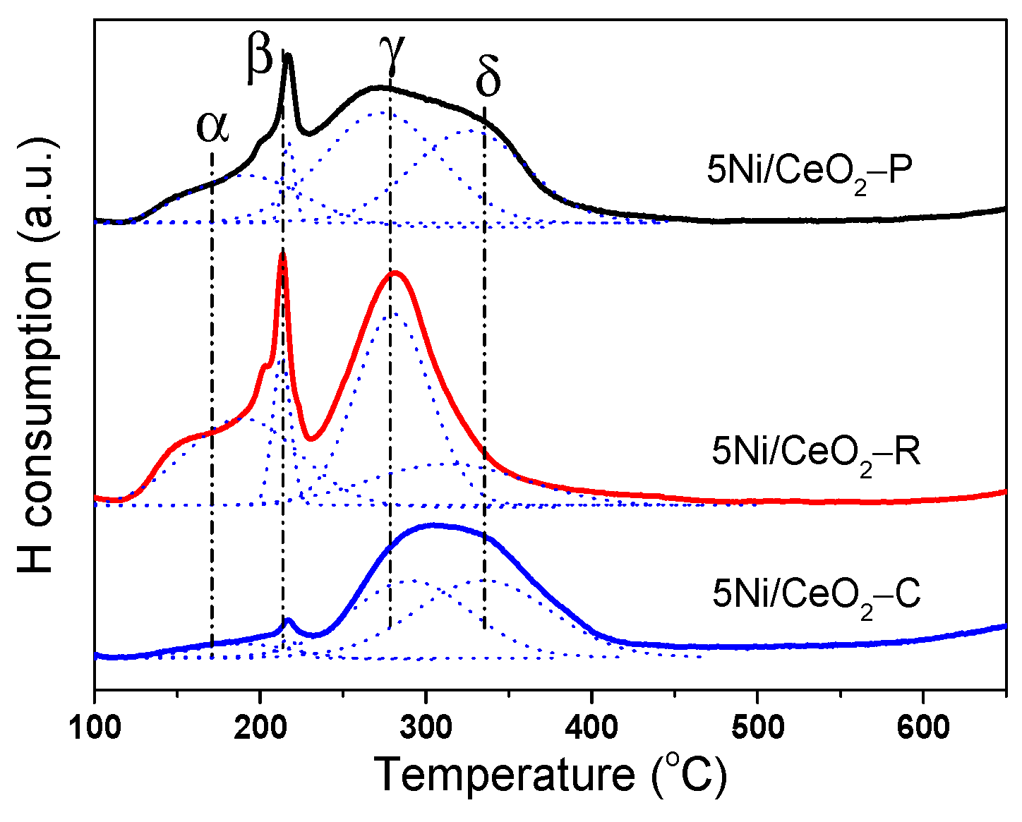 Nanomaterials 12 00762 g005 Nanomaterials 12 00762 g005