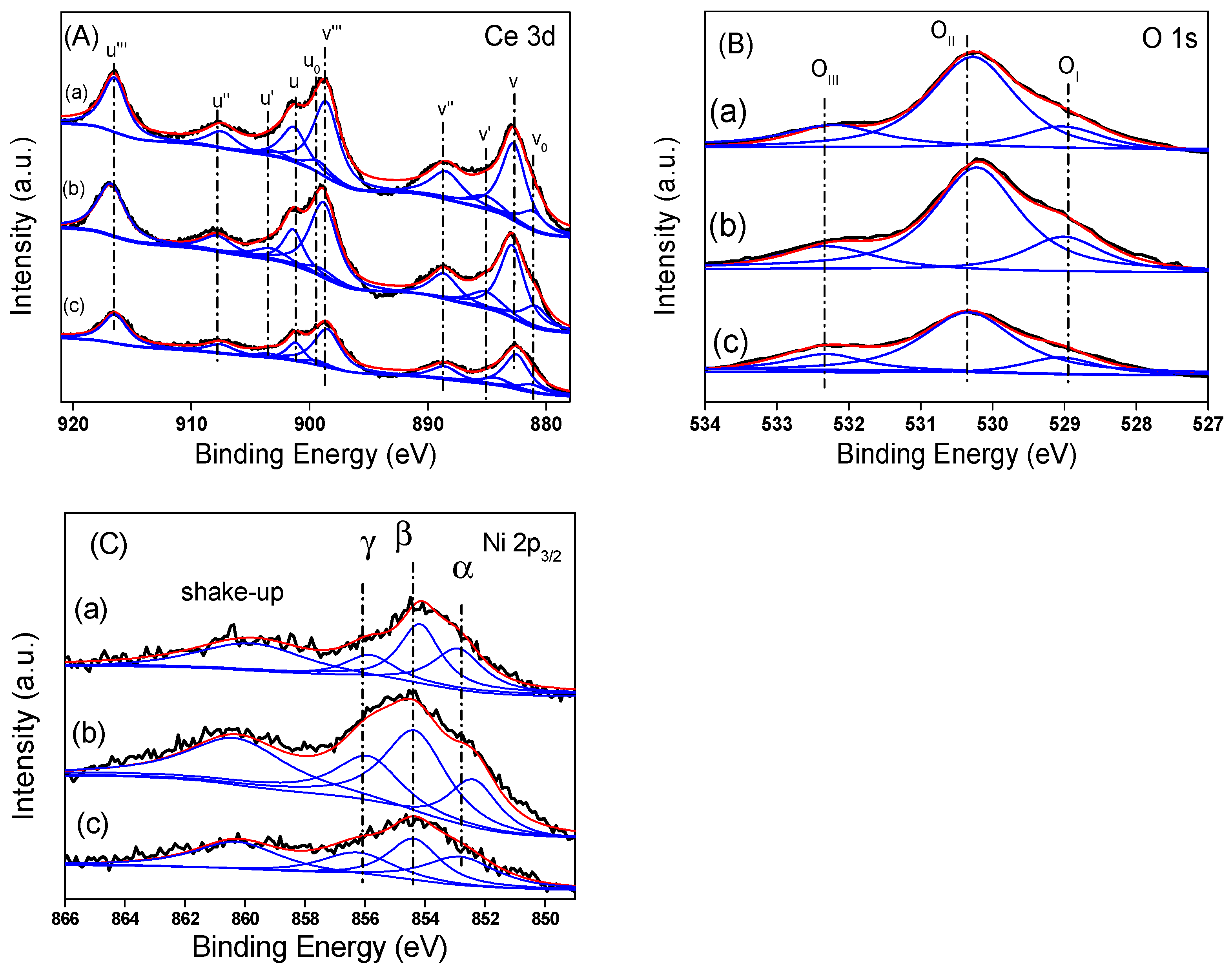 Nanomaterials 12 00762 g006 Nanomaterials 12 00762 g006