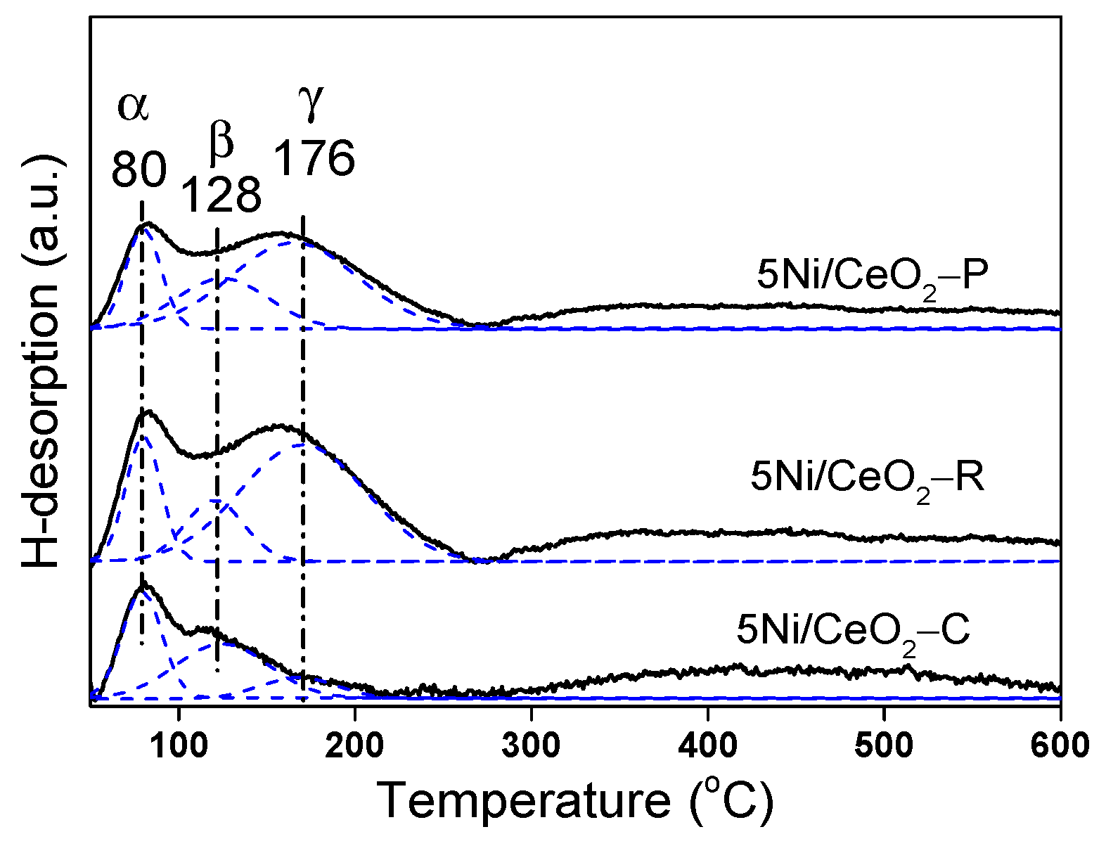 Nanomaterials 12 00762 g007 Nanomaterials 12 00762 g007