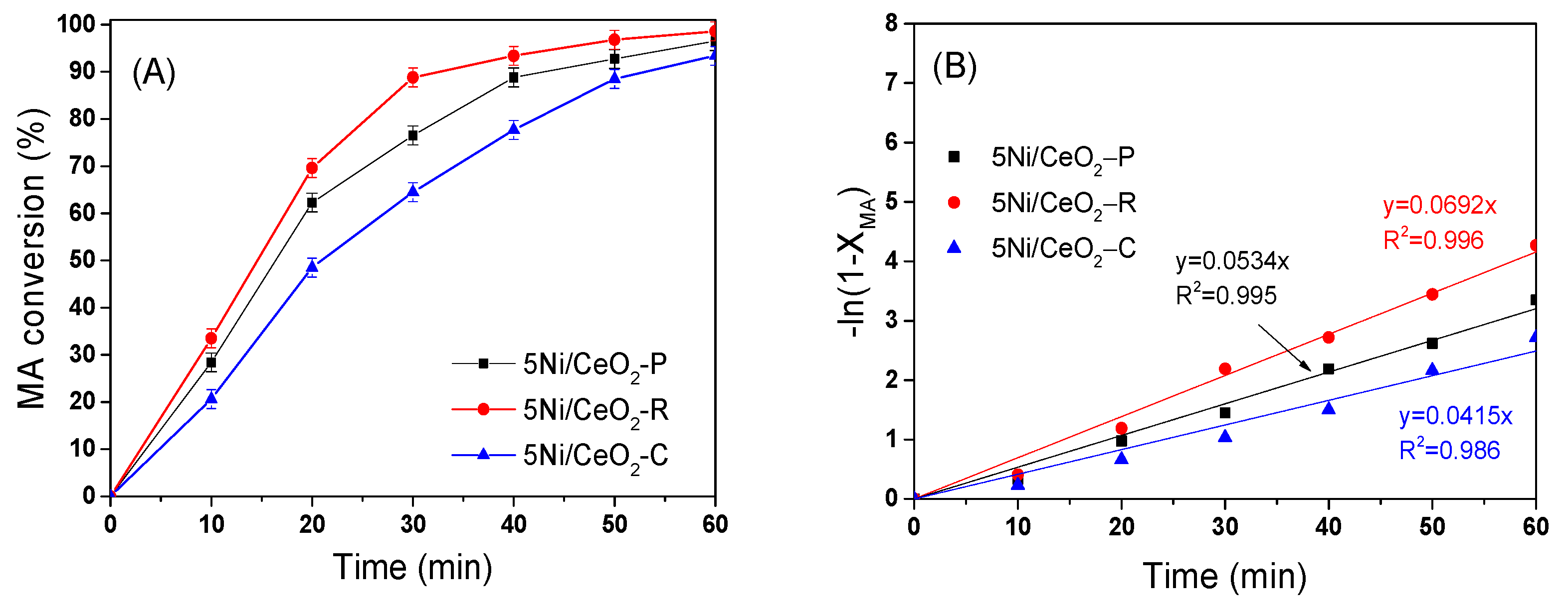 Nanomaterials 12 00762 g008 Nanomaterials 12 00762 g008