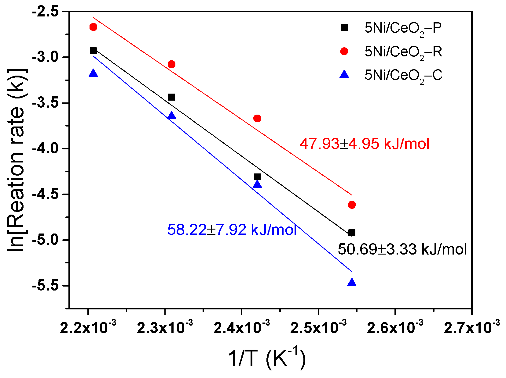 Nanomaterials 12 00762 g009 Nanomaterials 12 00762 g009