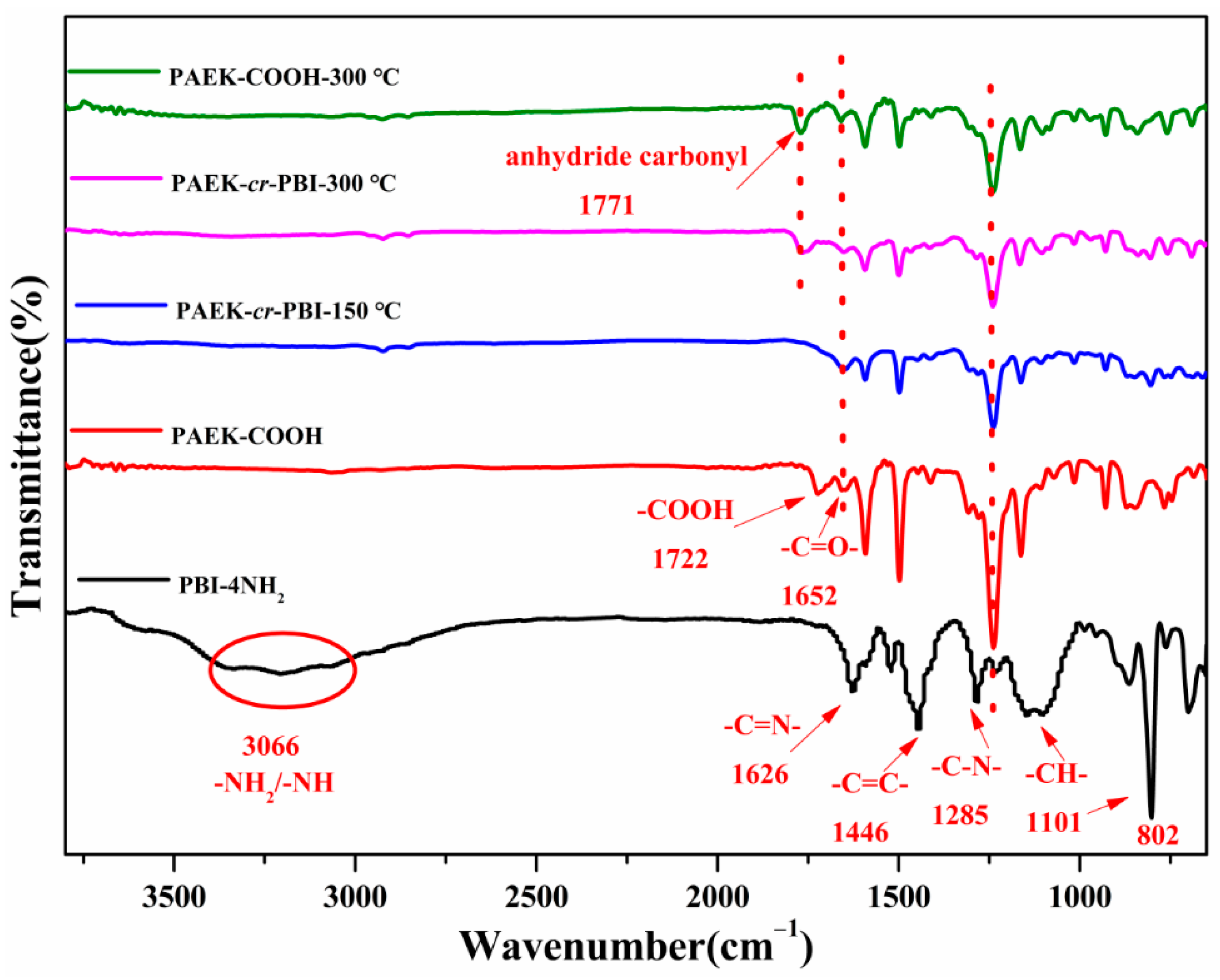 Nanomaterials 12 00773 g002 Nanomaterials 12 00773 g002