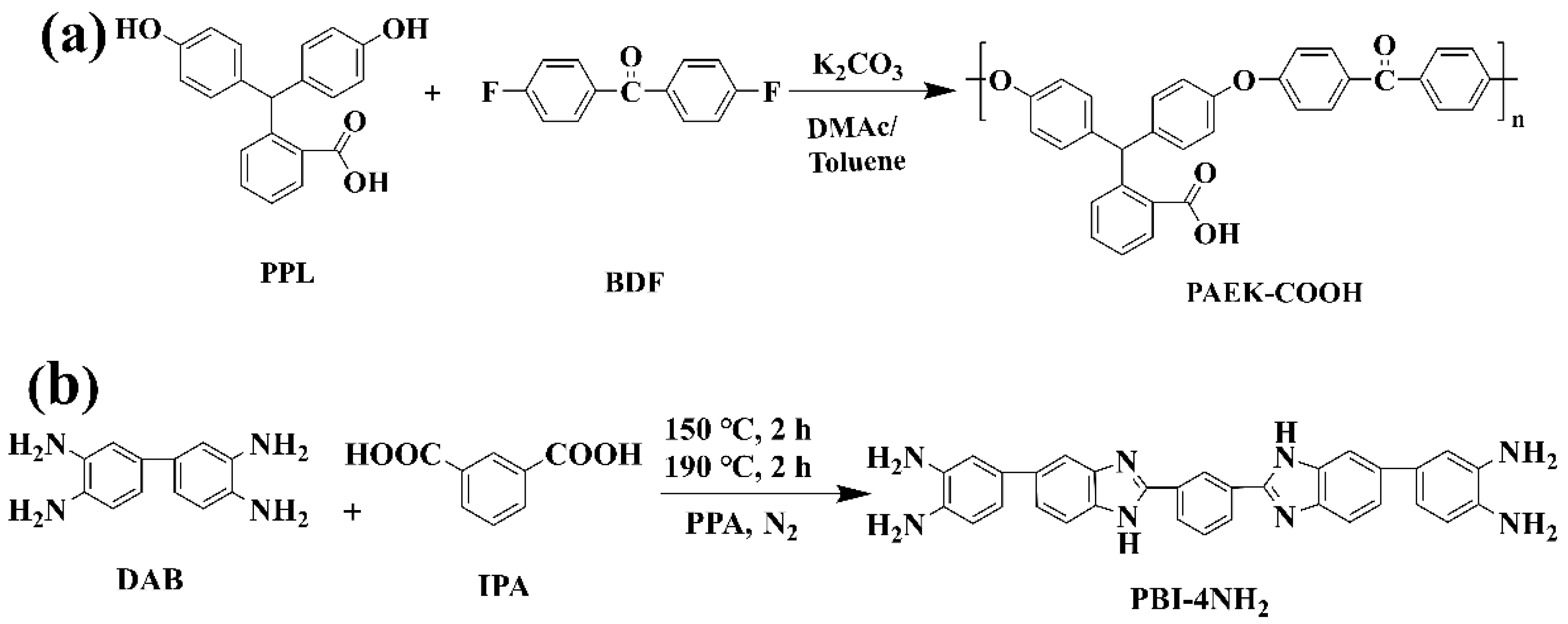 Nanomaterials 12 00773 sch001 Nanomaterials 12 00773 sch001