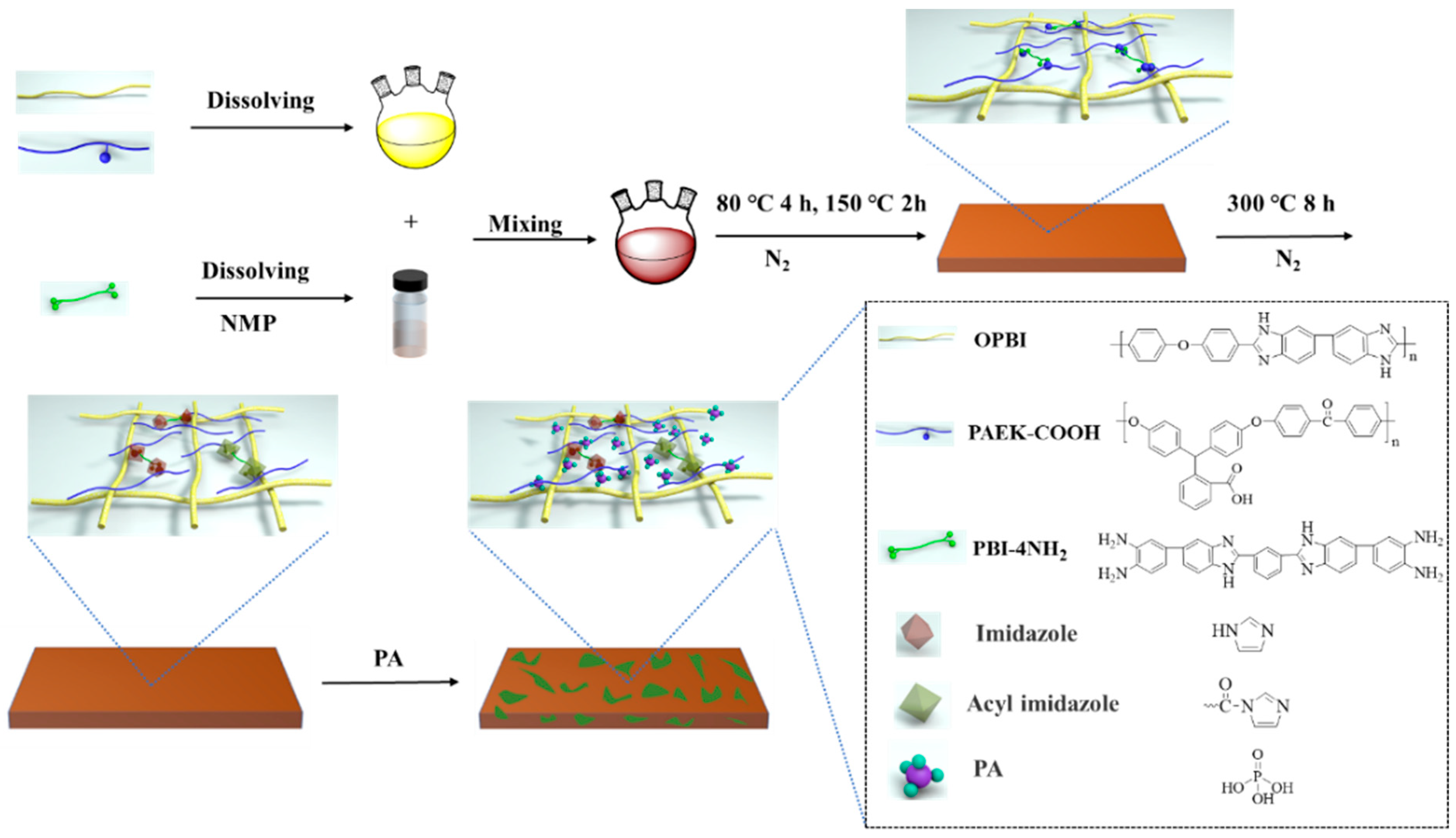Nanomaterials 12 00773 sch002 Nanomaterials 12 00773 sch002