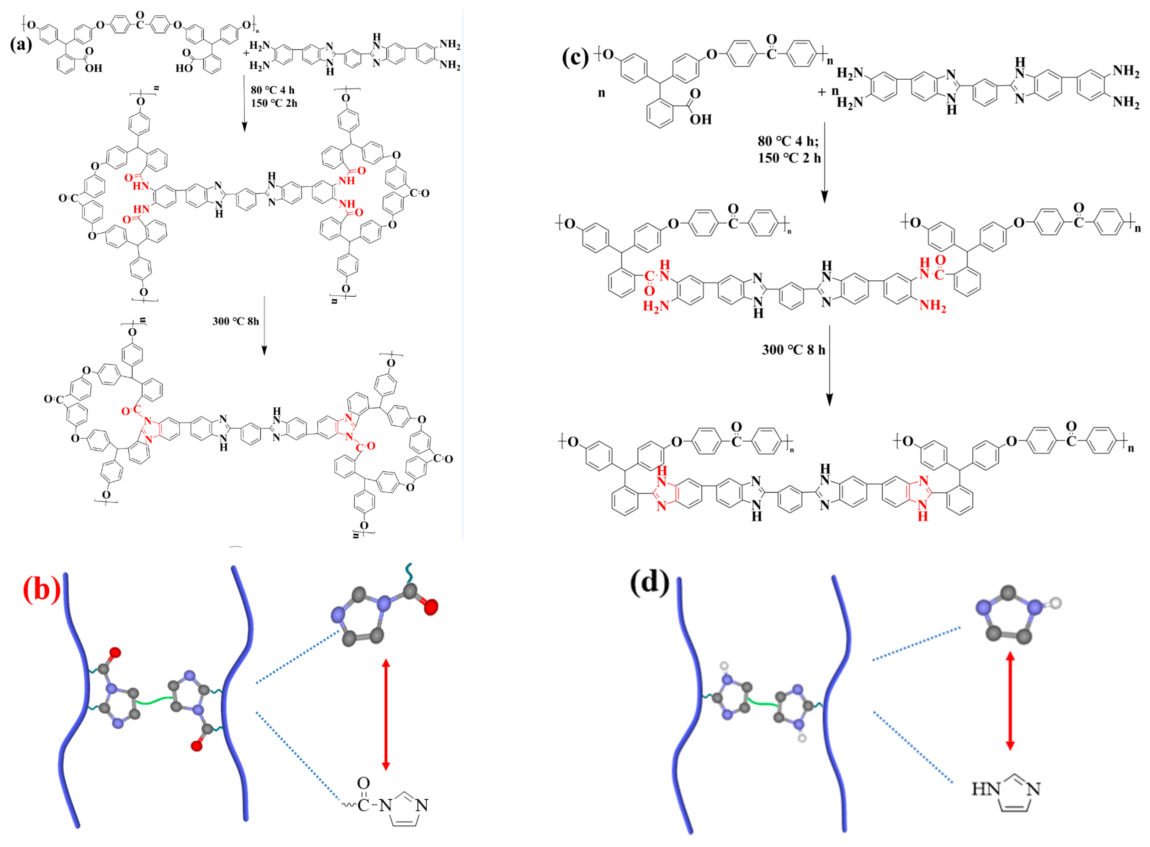 Nanomaterials 12 00773 sch003 Nanomaterials 12 00773 sch003