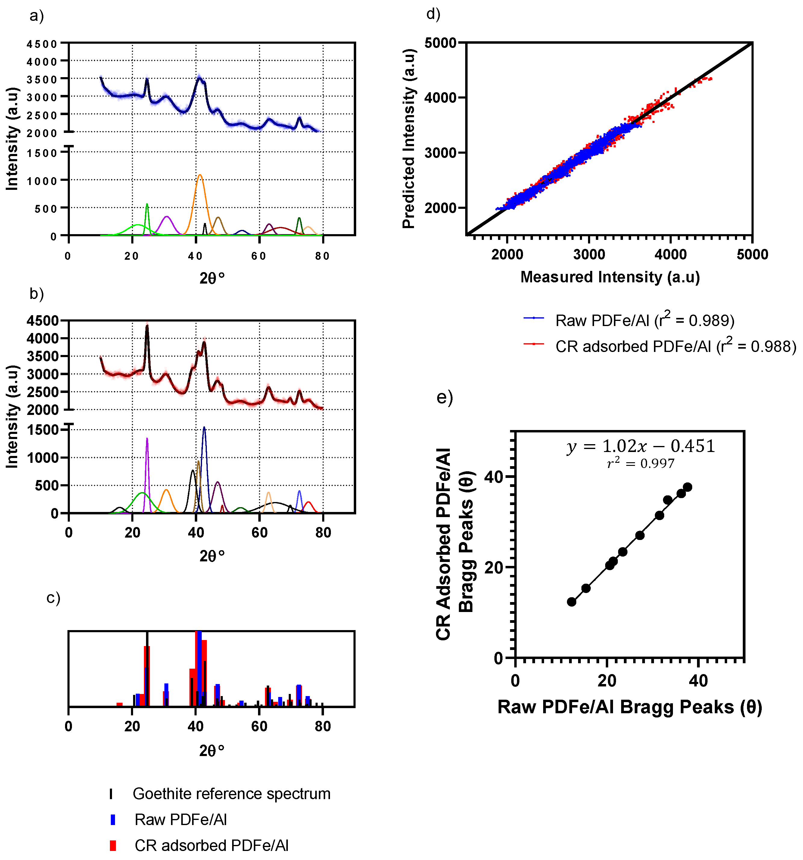 Nanomaterials 12 00776 g002 Nanomaterials 12 00776 g002