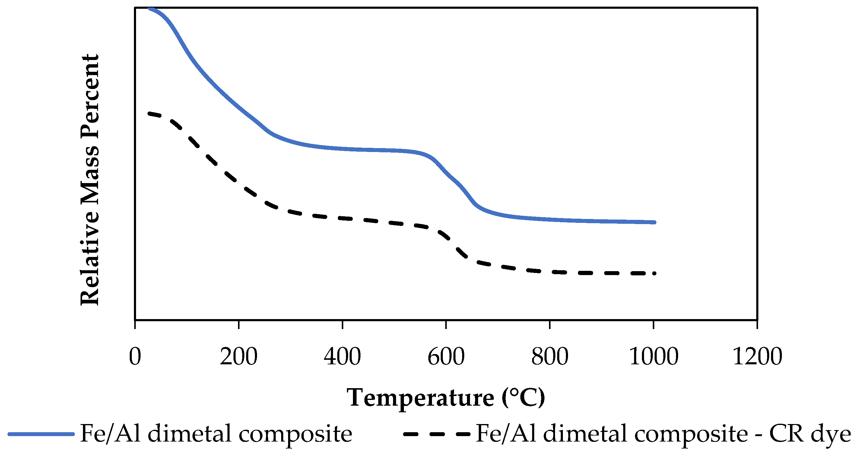 Nanomaterials 12 00776 g005 Nanomaterials 12 00776 g005