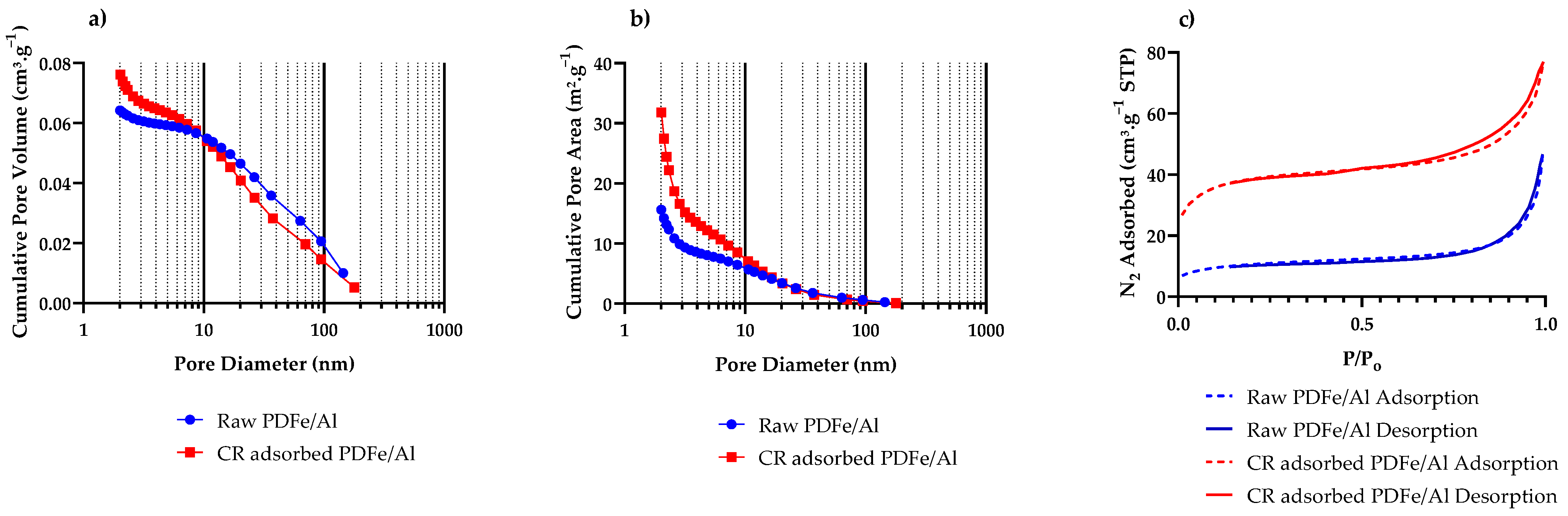 Nanomaterials 12 00776 g006 Nanomaterials 12 00776 g006