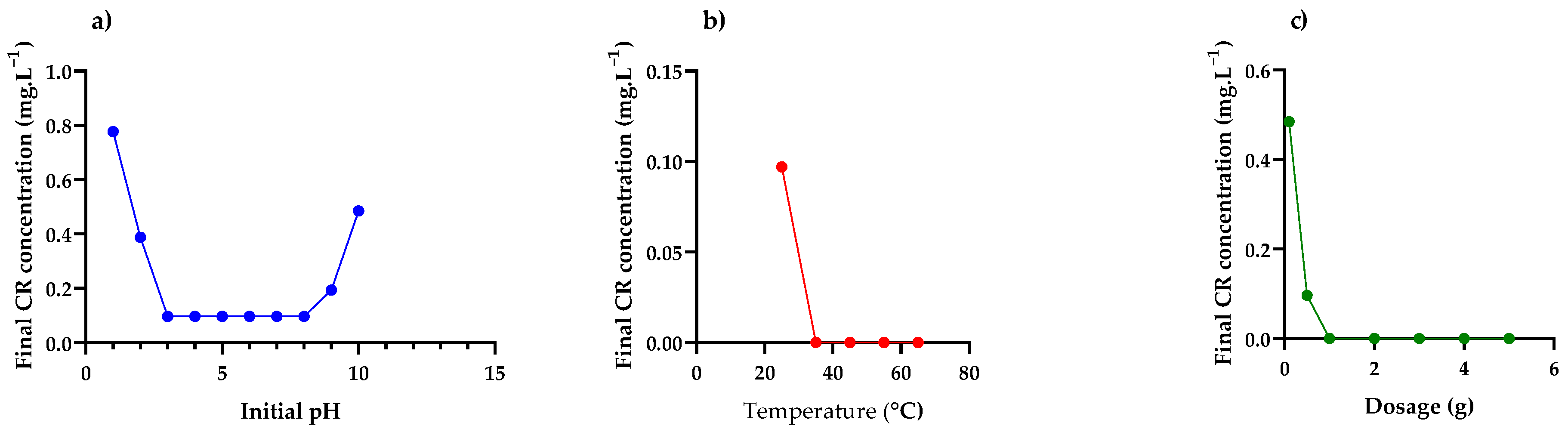 Nanomaterials 12 00776 g007 Nanomaterials 12 00776 g007
