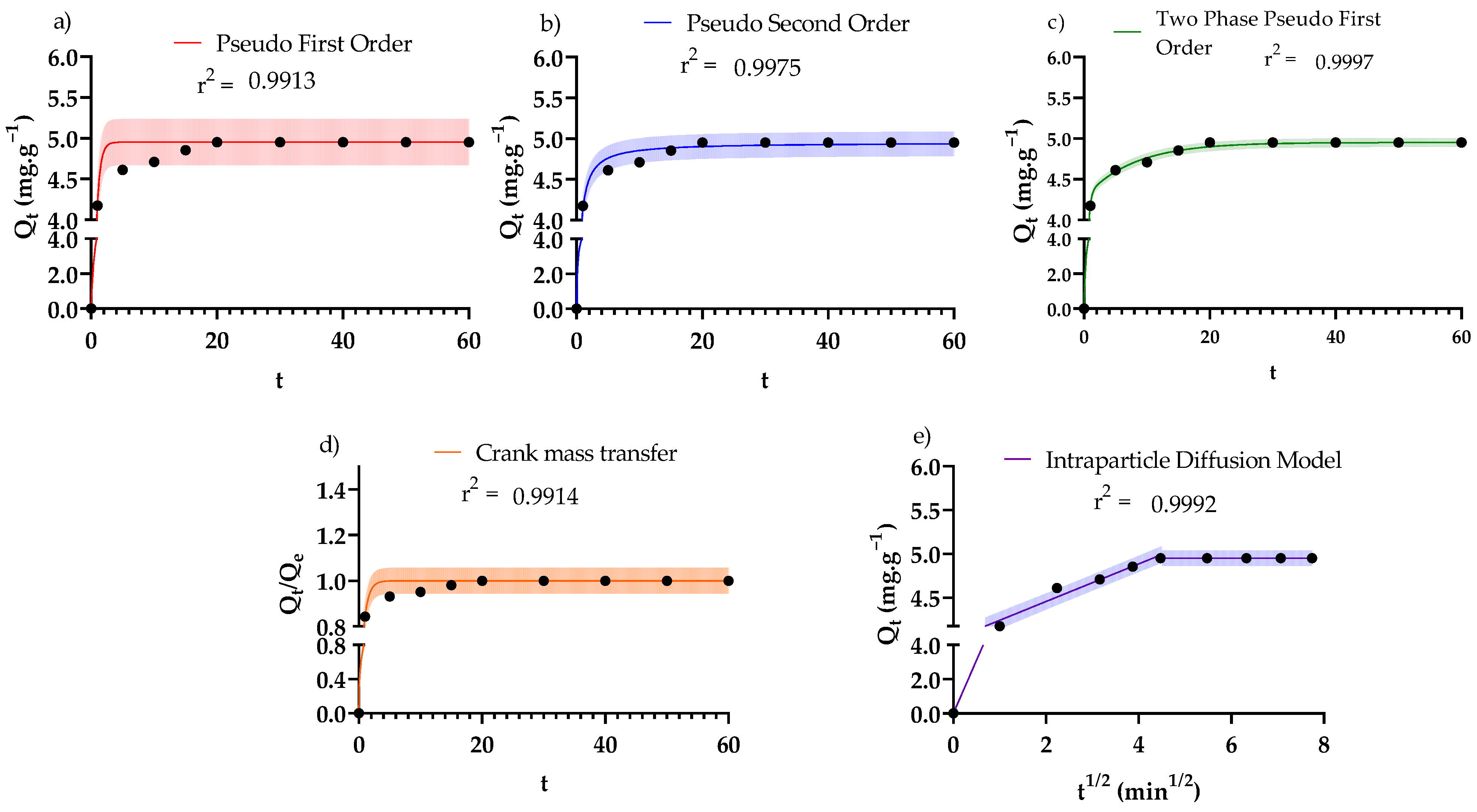 Nanomaterials 12 00776 g008 Nanomaterials 12 00776 g008
