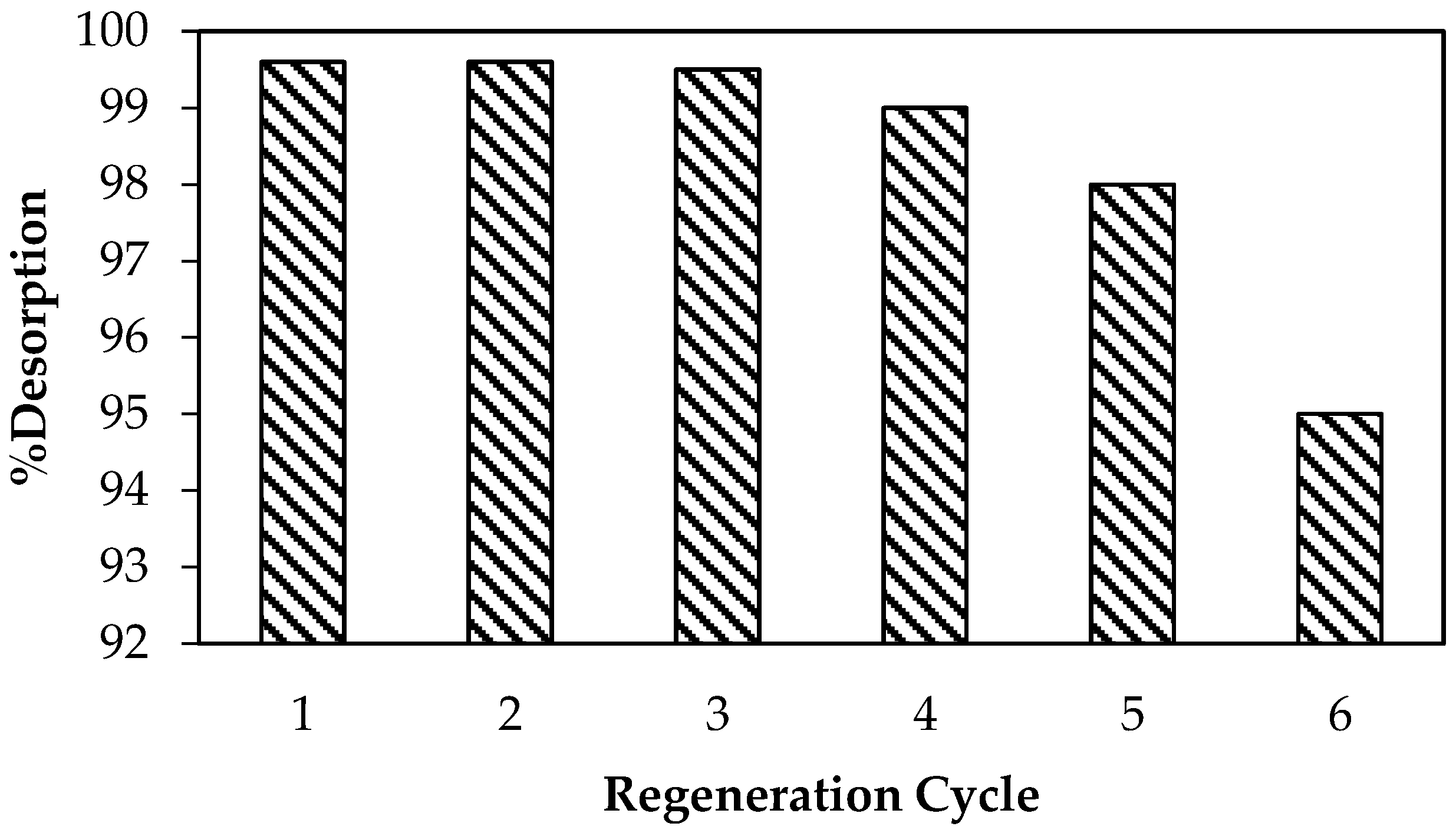 Nanomaterials 12 00776 g010 Nanomaterials 12 00776 g010