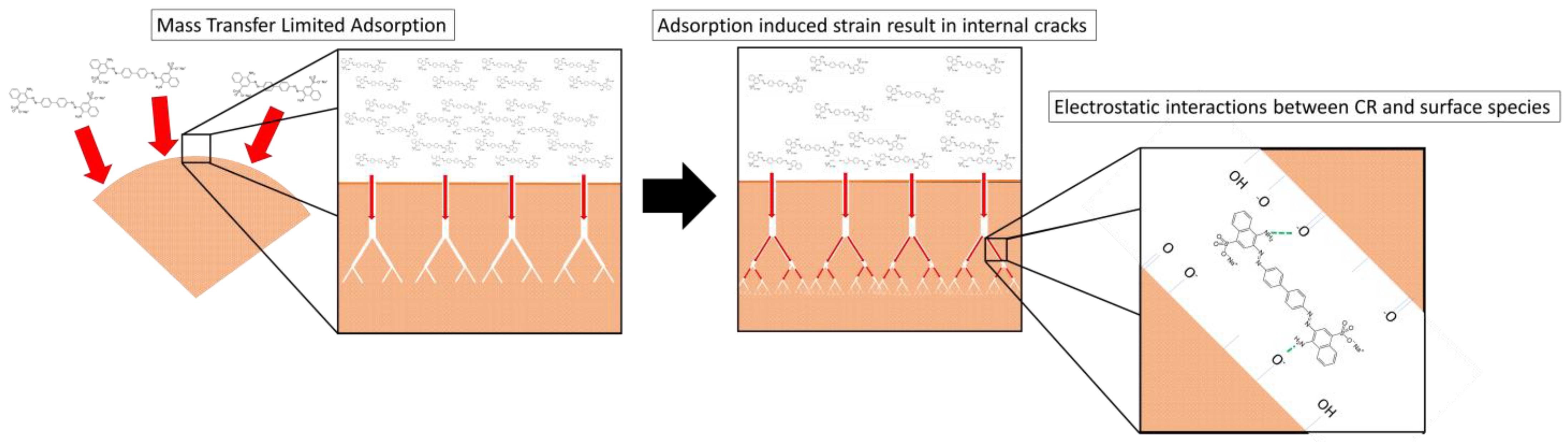 Nanomaterials 12 00776 g011 Nanomaterials 12 00776 g011