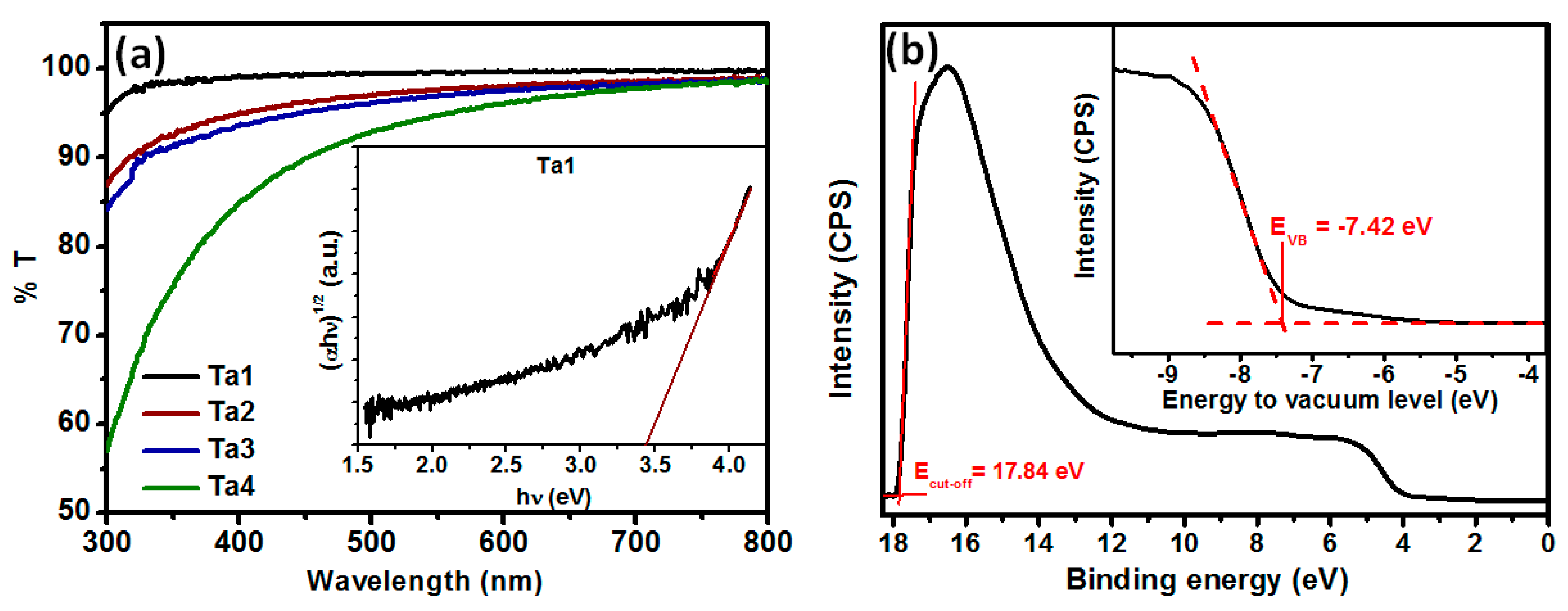 Nanomaterials 12 00780 g003