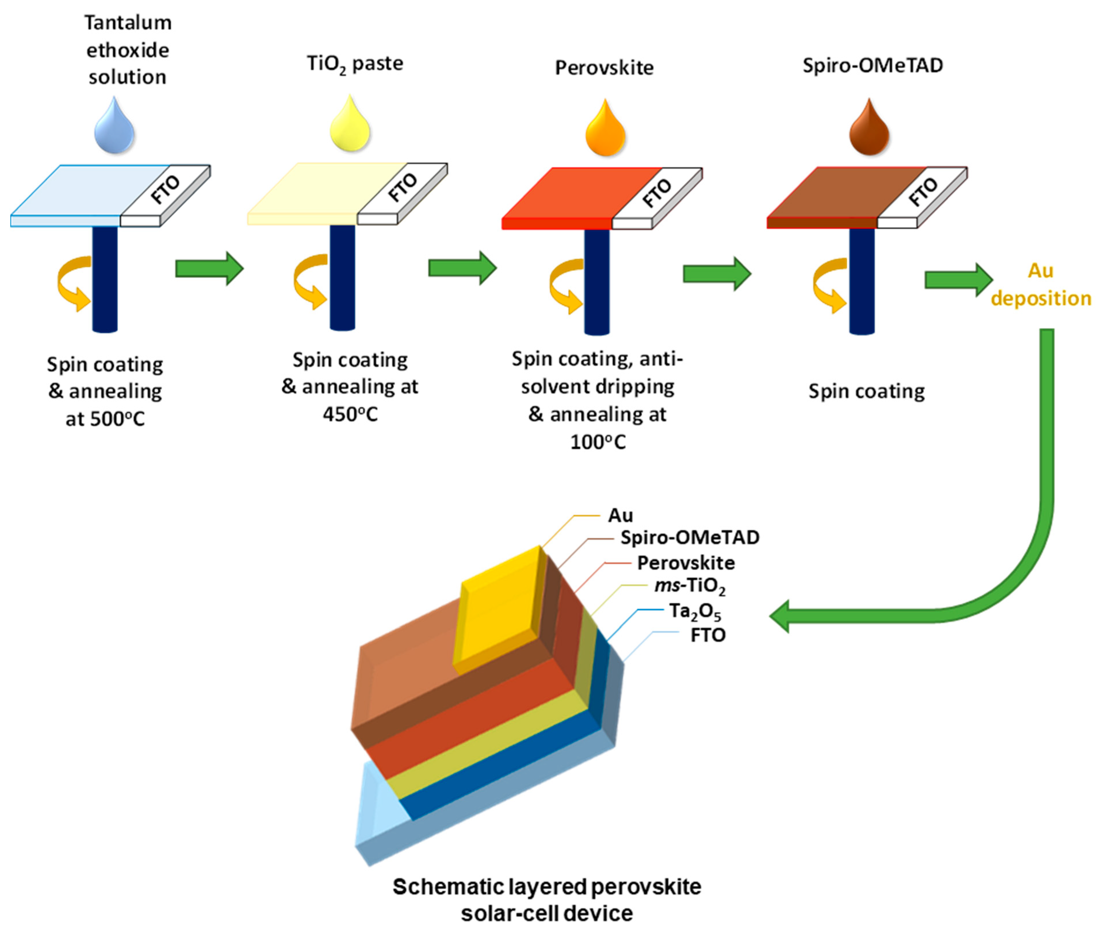 Nanomaterials 12 00780 sch001