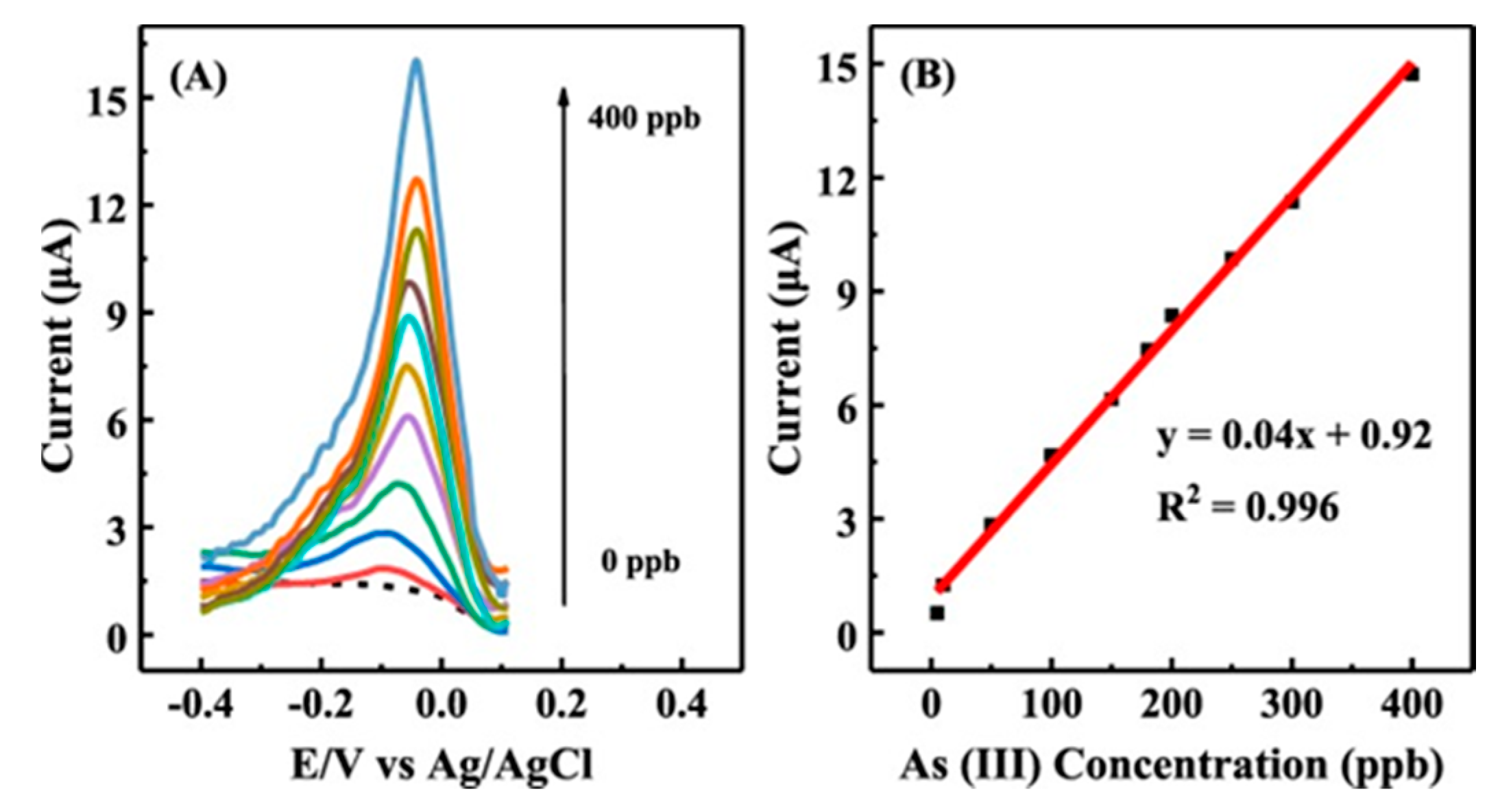 Nanomaterials 12 00781 g008