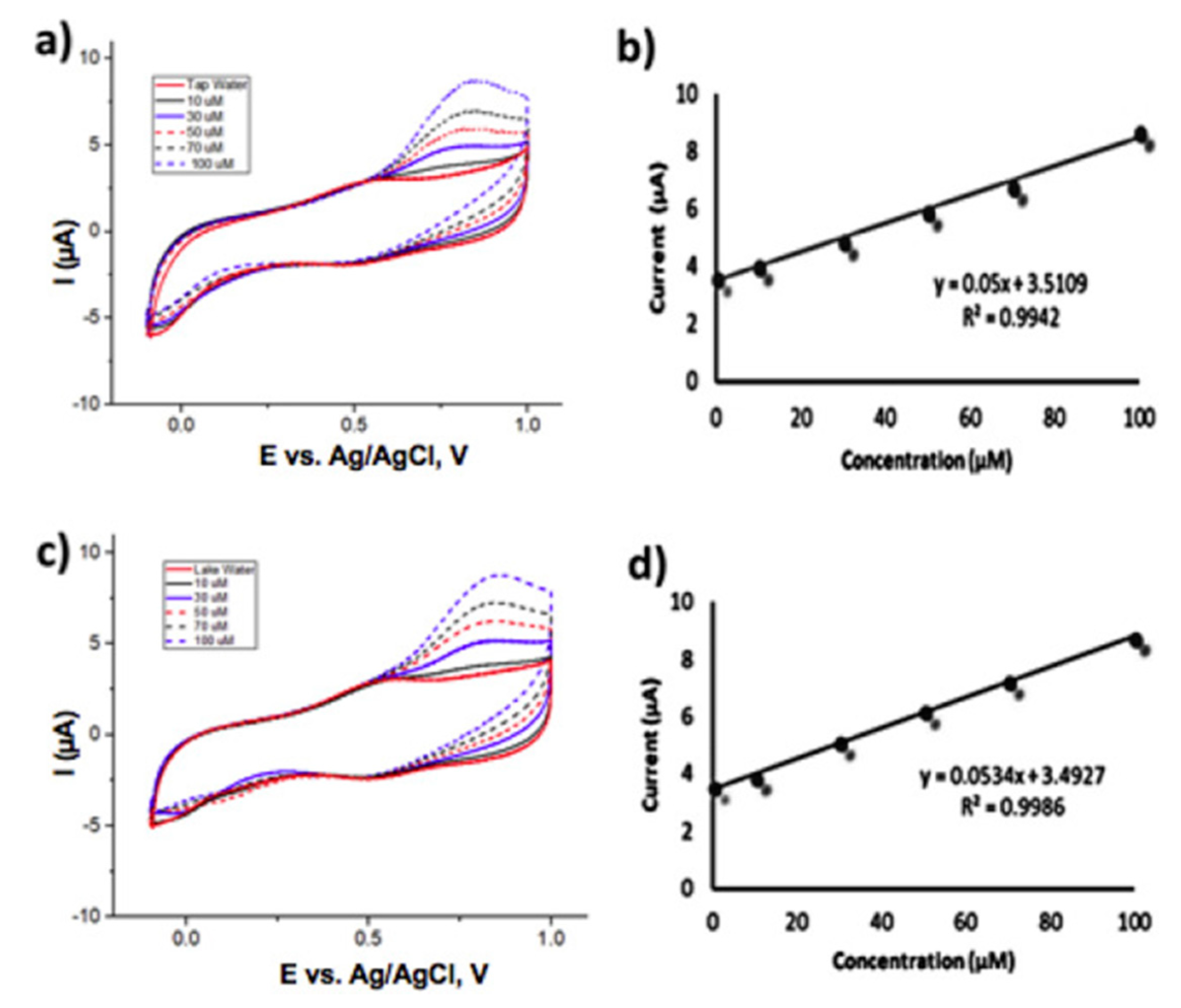 Nanomaterials 12 00781 g010