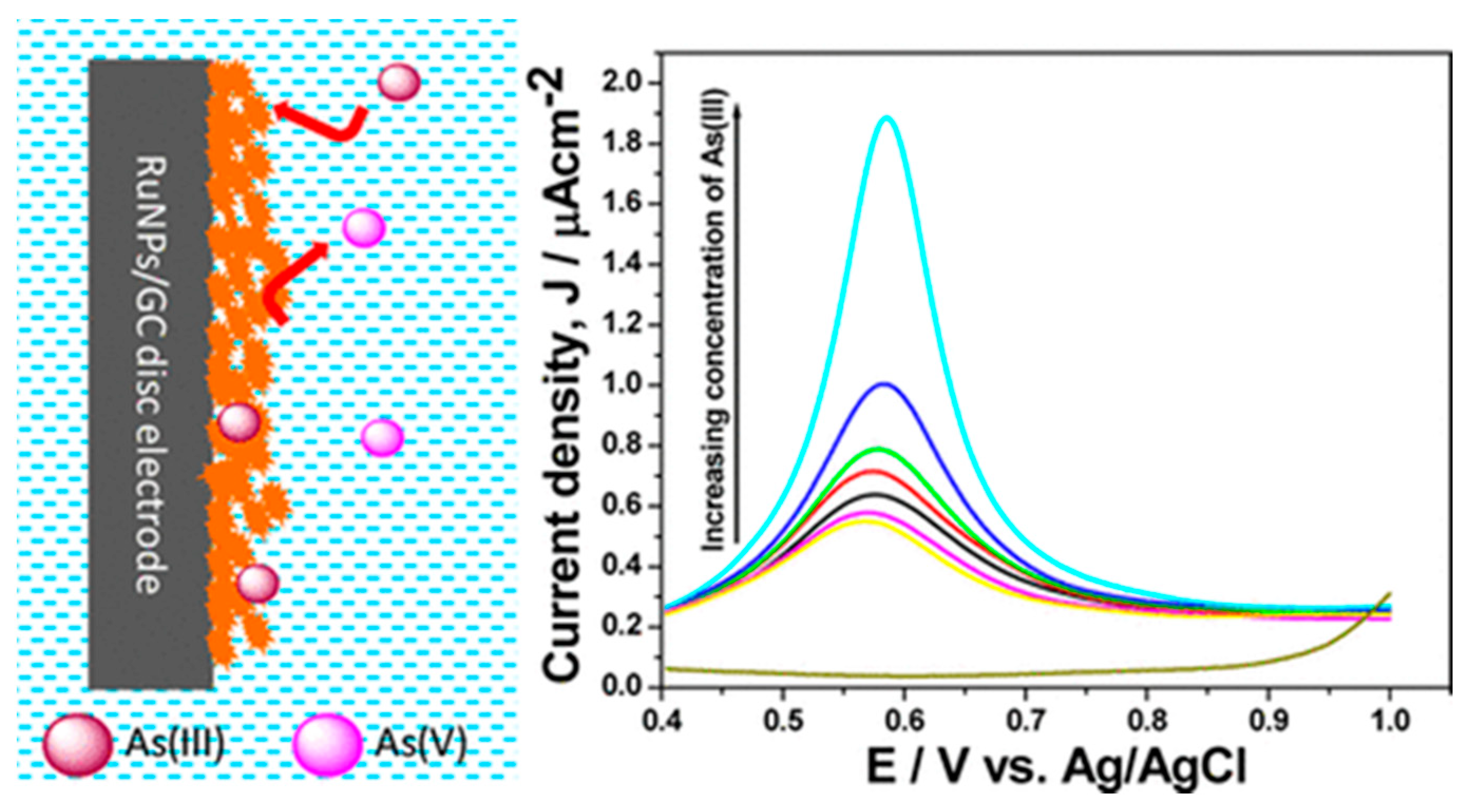 Nanomaterials 12 00781 g011