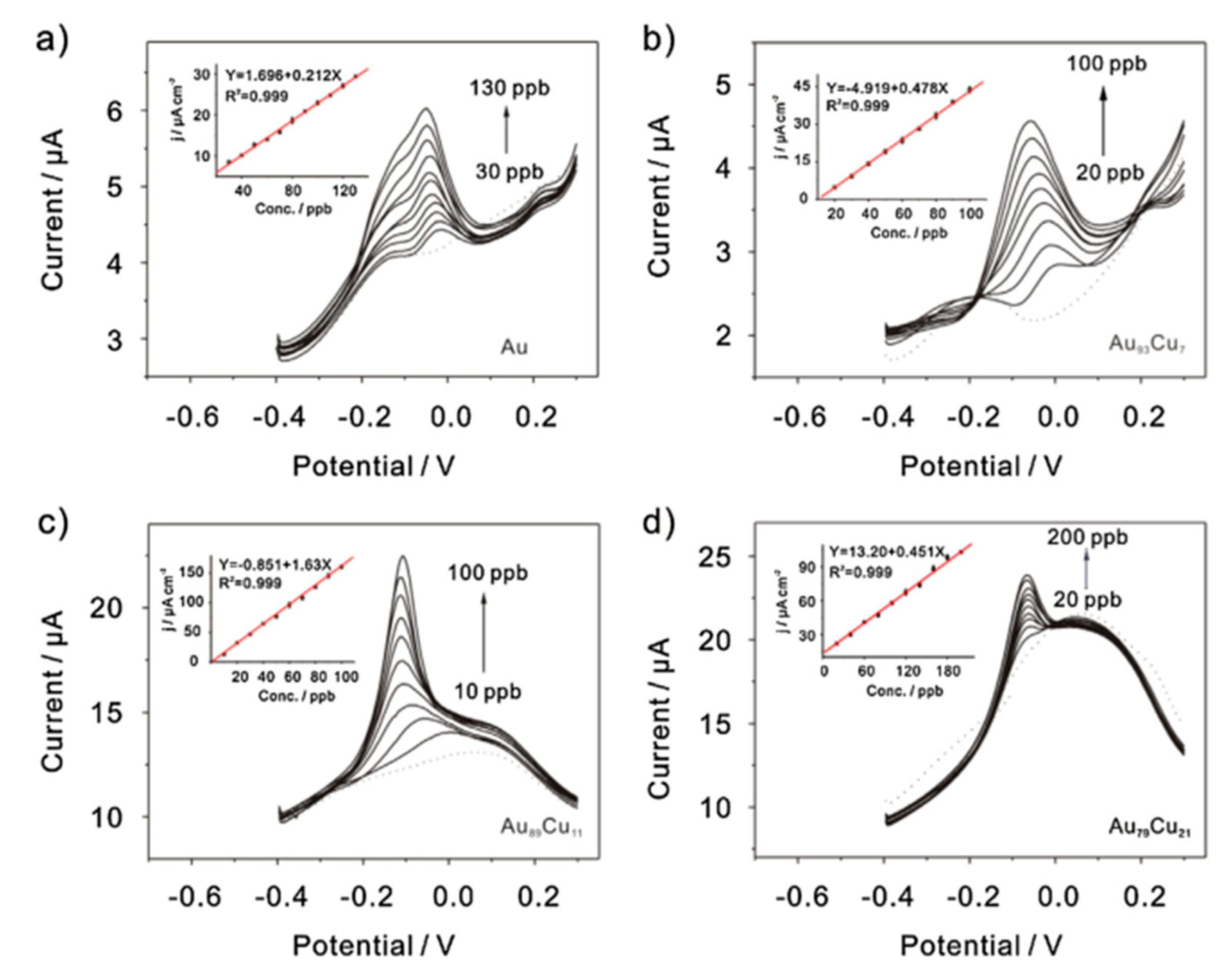 Nanomaterials 12 00781 g014
