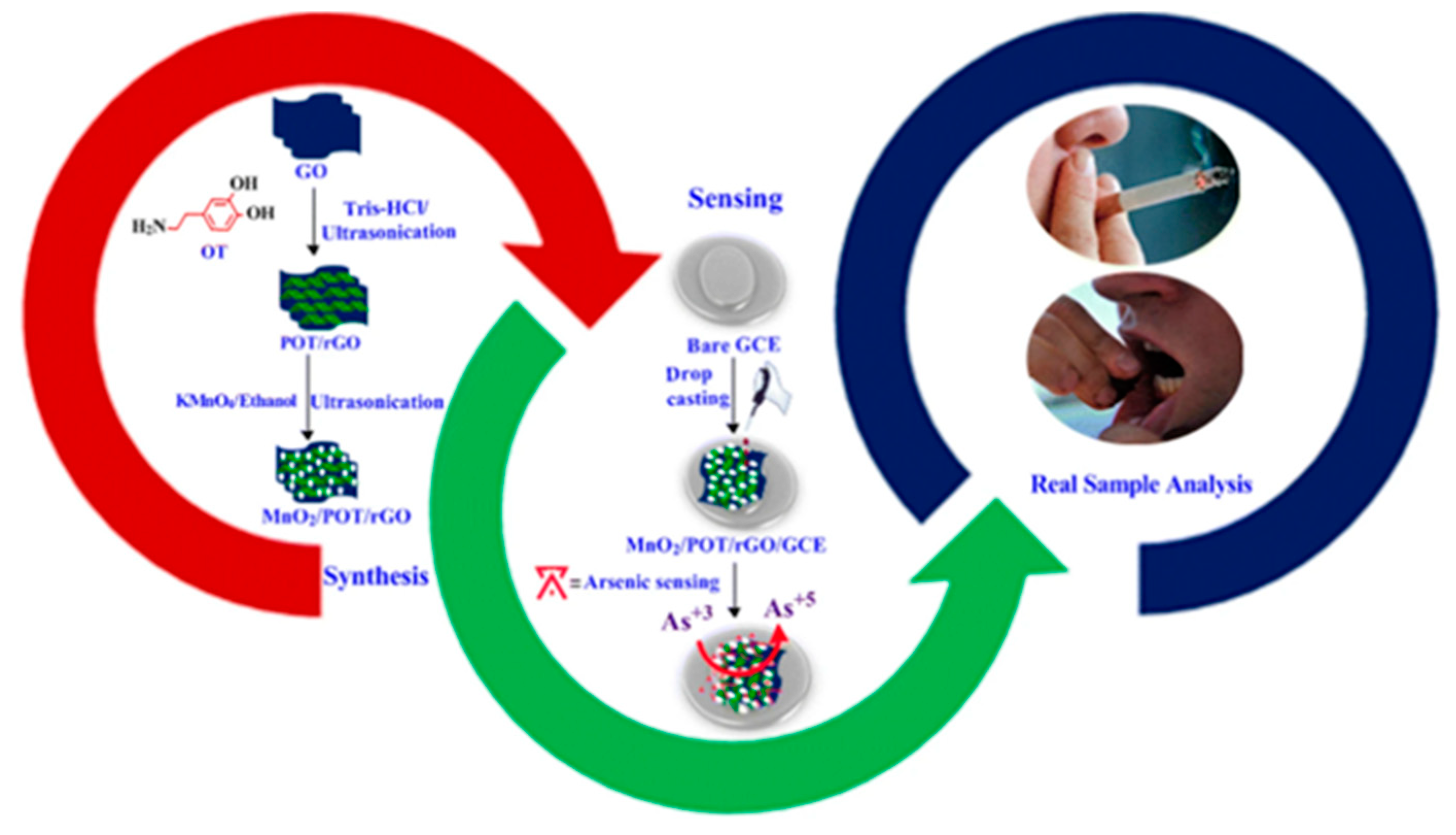 Nanomaterials 12 00781 g017
