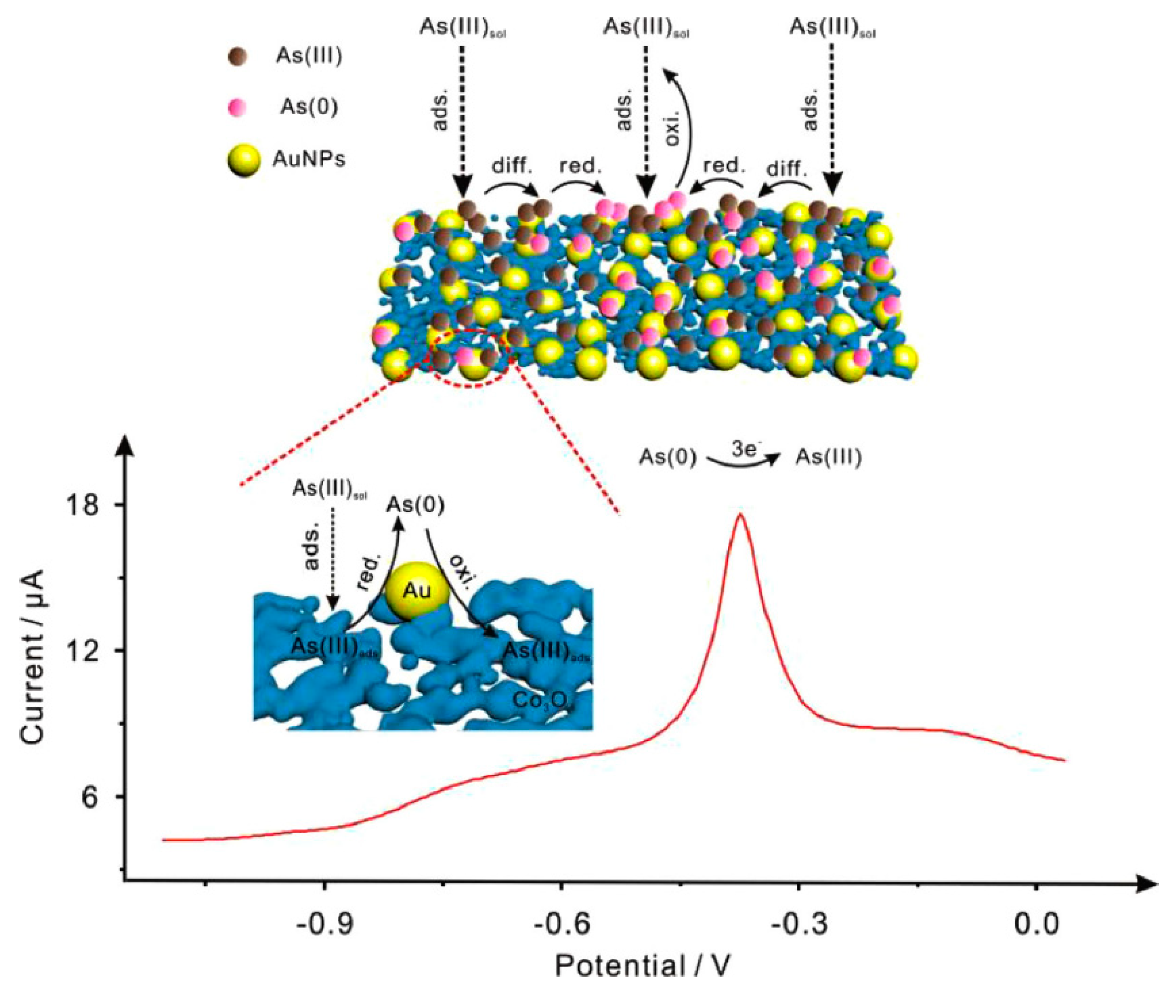 Nanomaterials 12 00781 g018