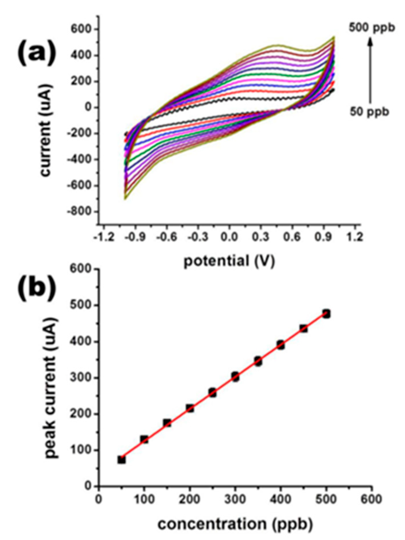 Nanomaterials 12 00781 g019