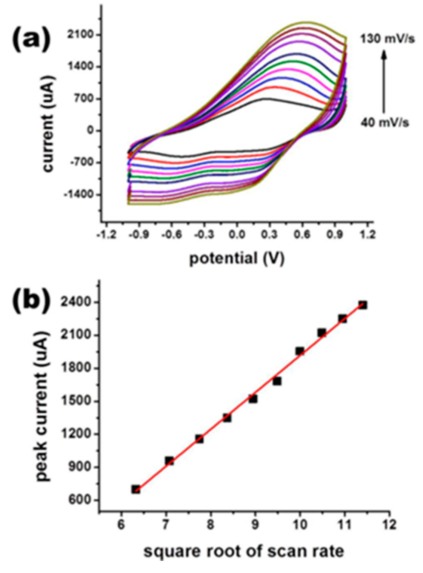 Nanomaterials 12 00781 g020