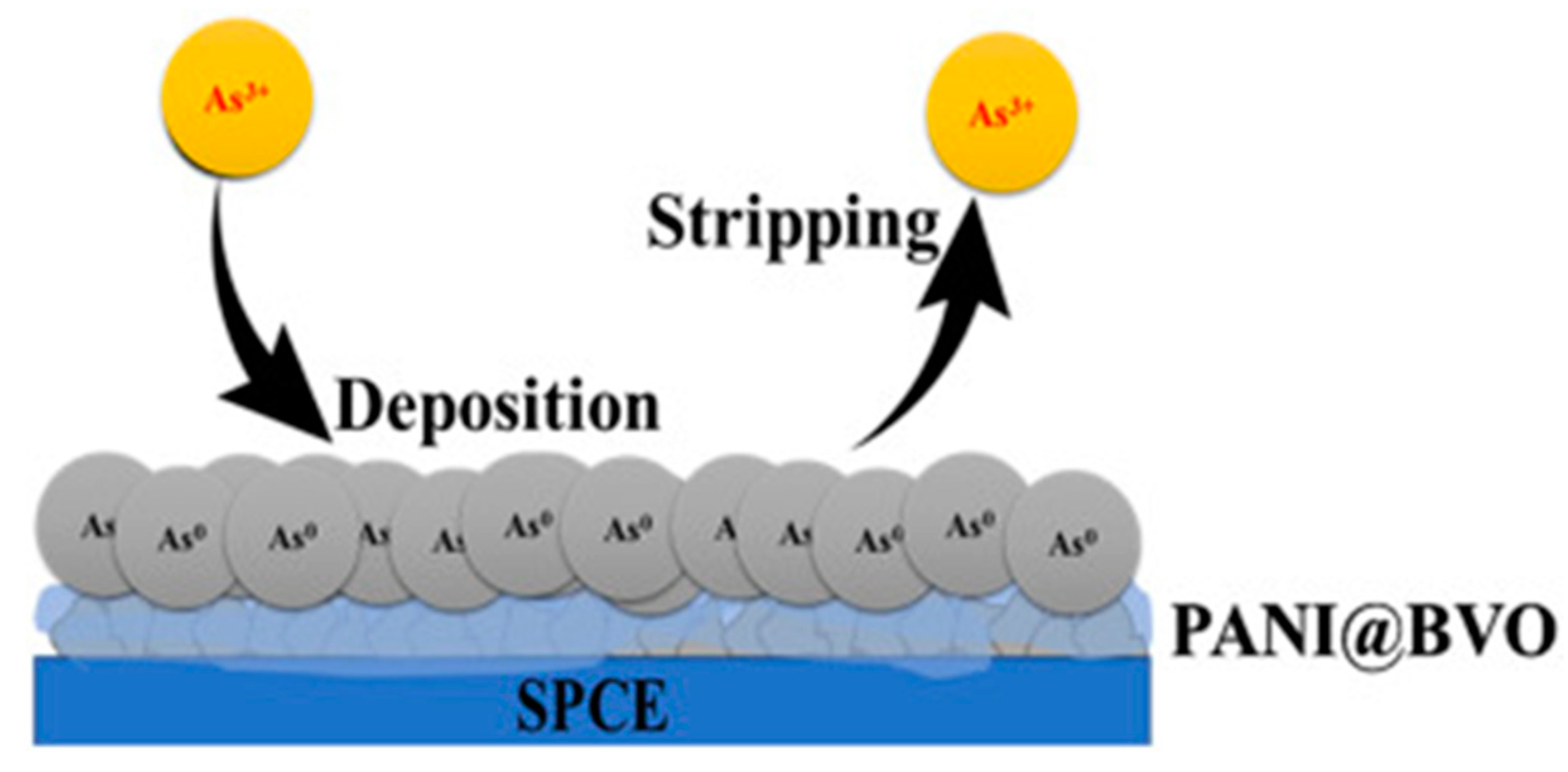 Nanomaterials 12 00781 g021