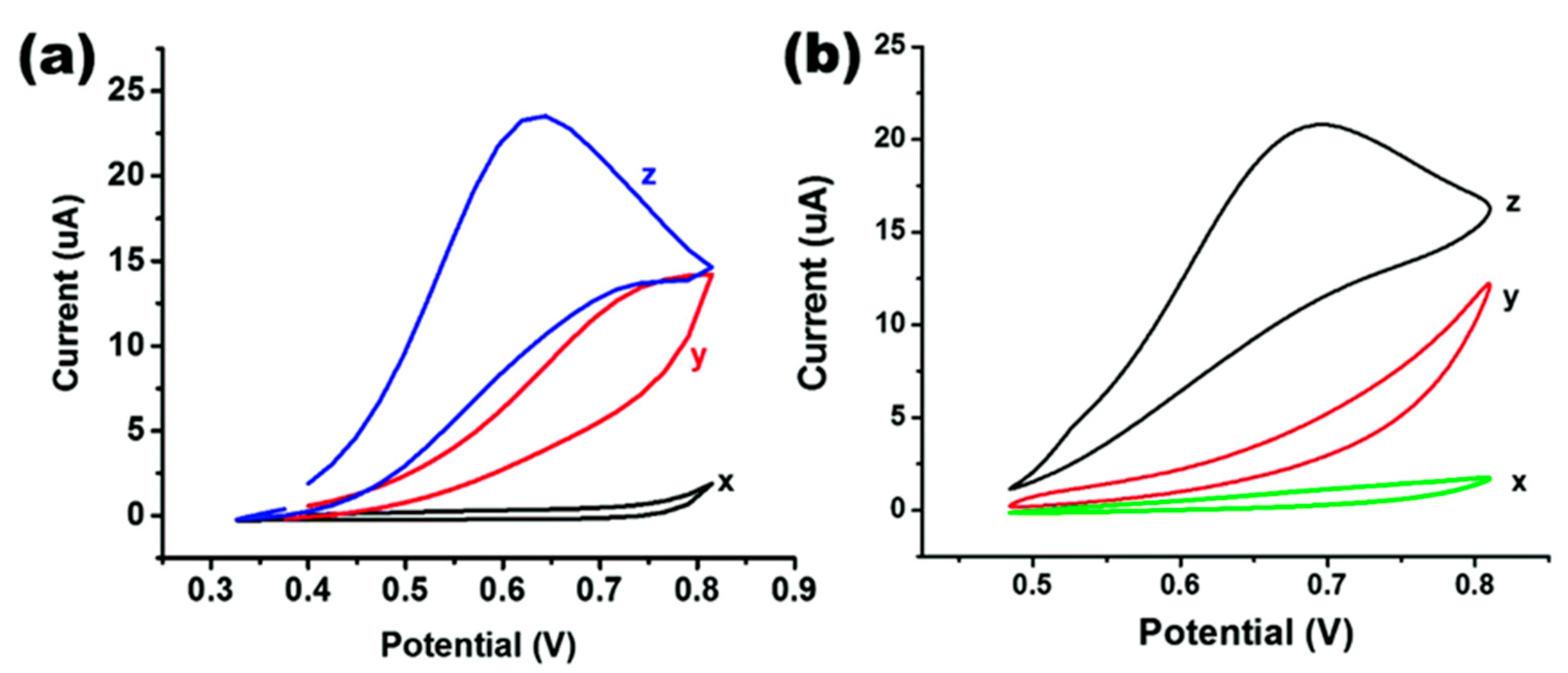Nanomaterials 12 00781 g022