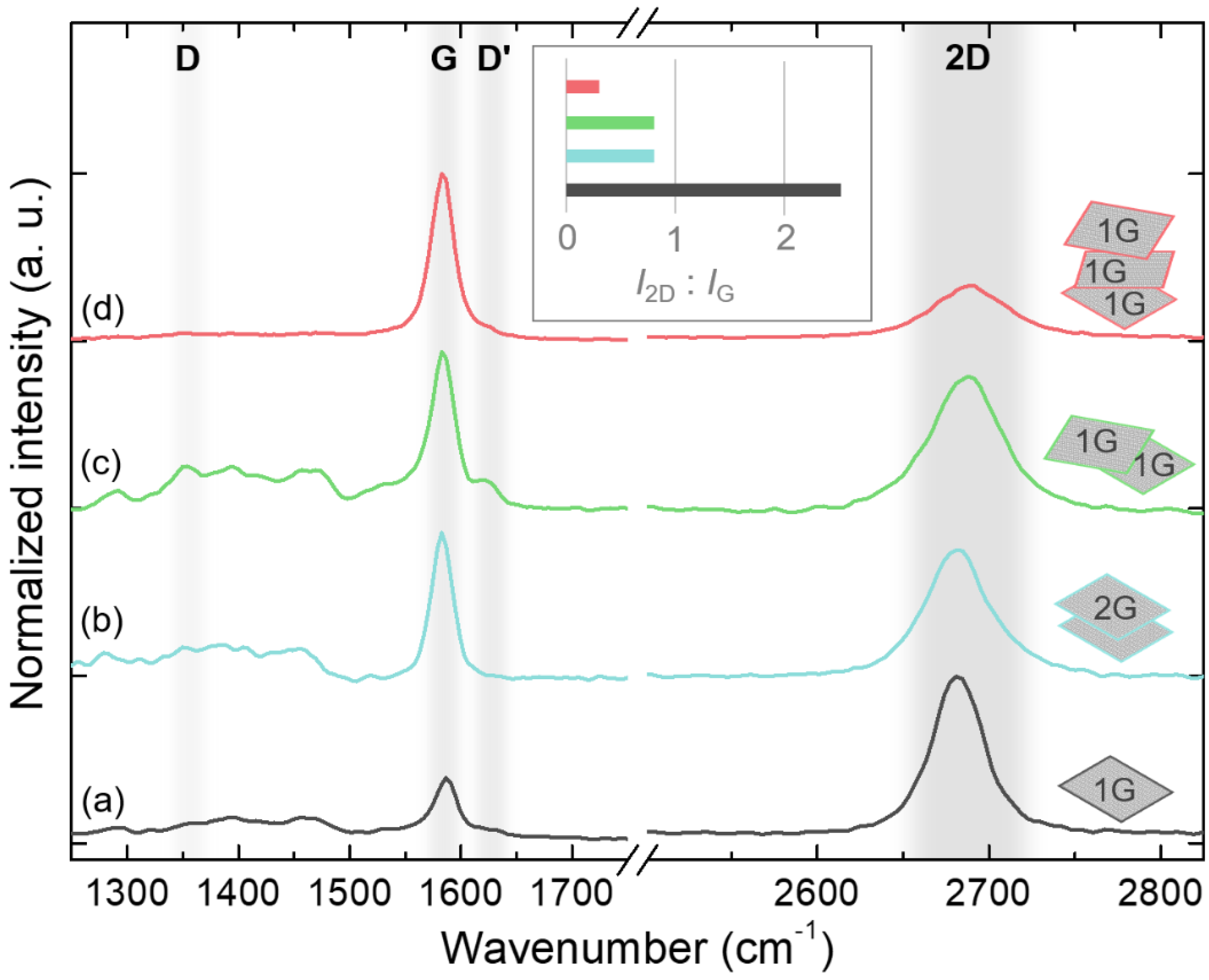 Nanomaterials 12 00785 g002