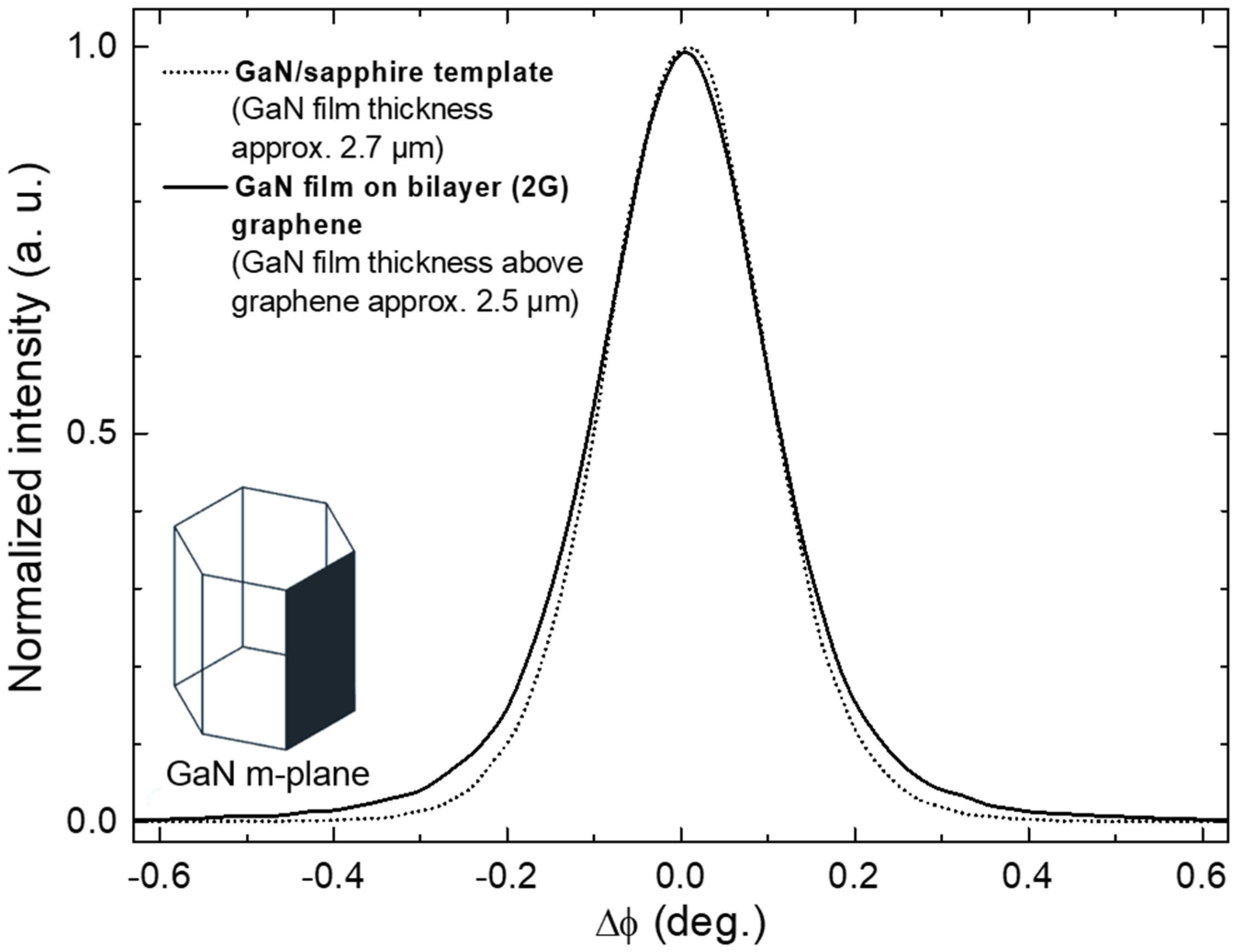 Nanomaterials 12 00785 g006