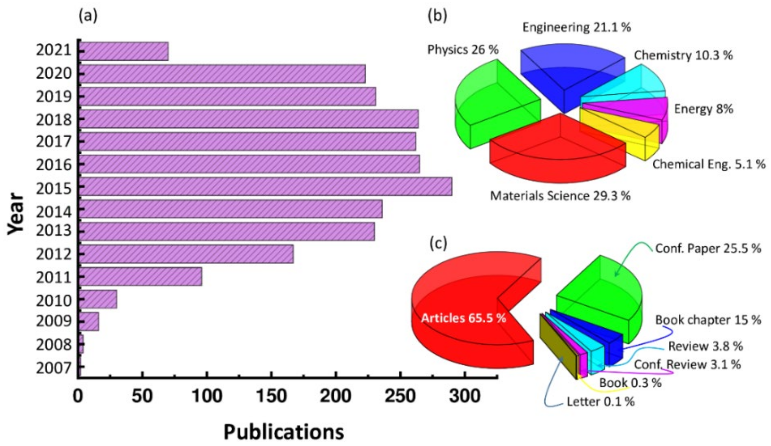 Nanomaterials 12 00788 g001 Nanomaterials 12 00788 g001