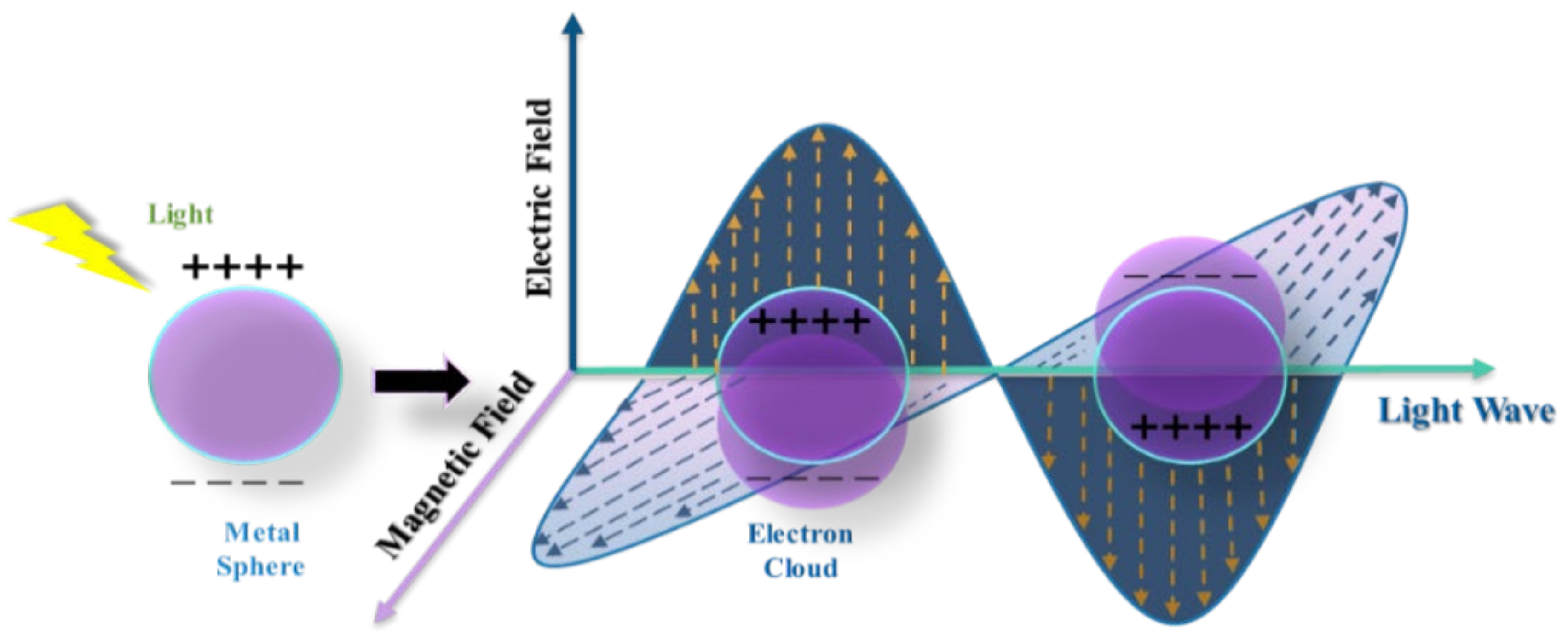 Nanomaterials 12 00788 g002 Nanomaterials 12 00788 g002