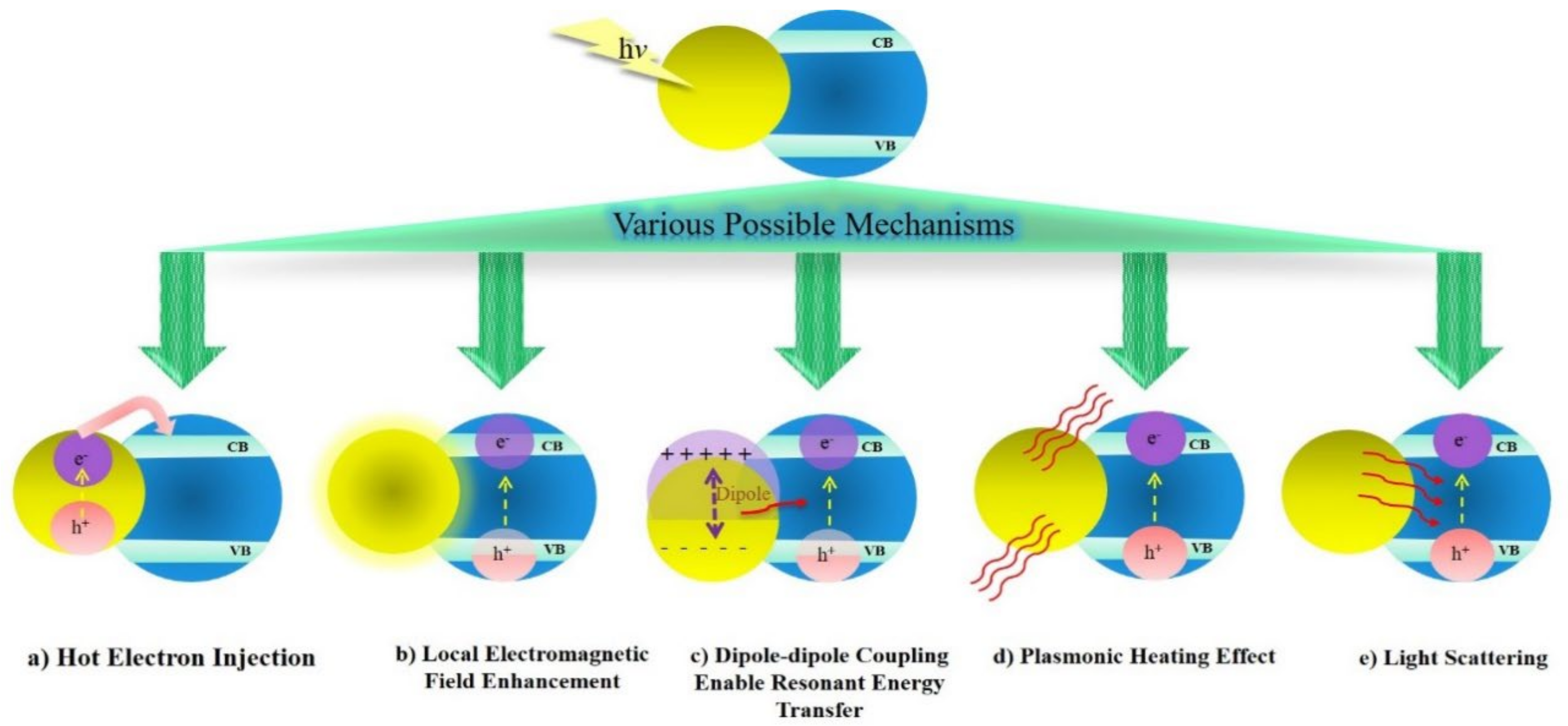 Nanomaterials 12 00788 g003 Nanomaterials 12 00788 g003