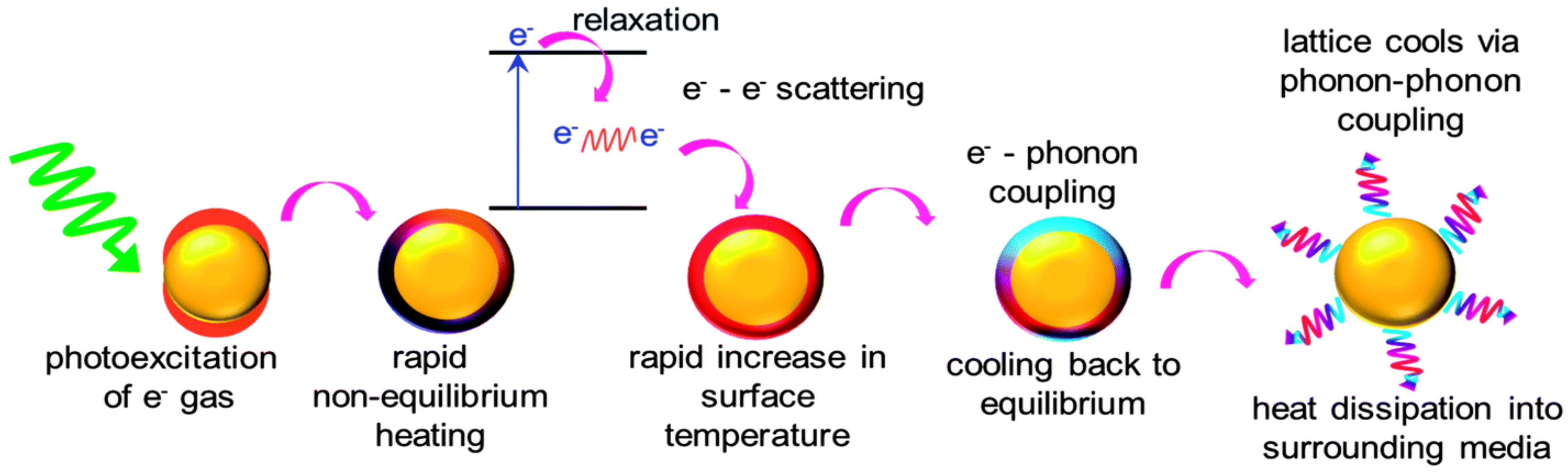 Nanomaterials 12 00788 g004 Nanomaterials 12 00788 g004