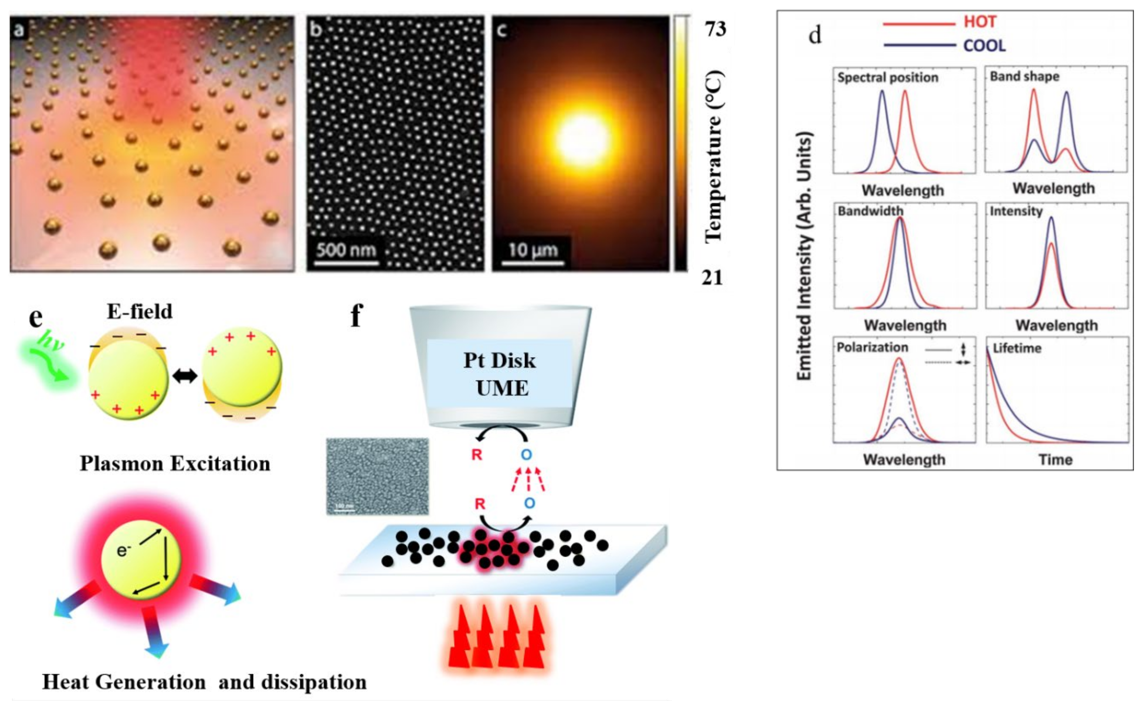 Nanomaterials 12 00788 g005 Nanomaterials 12 00788 g005