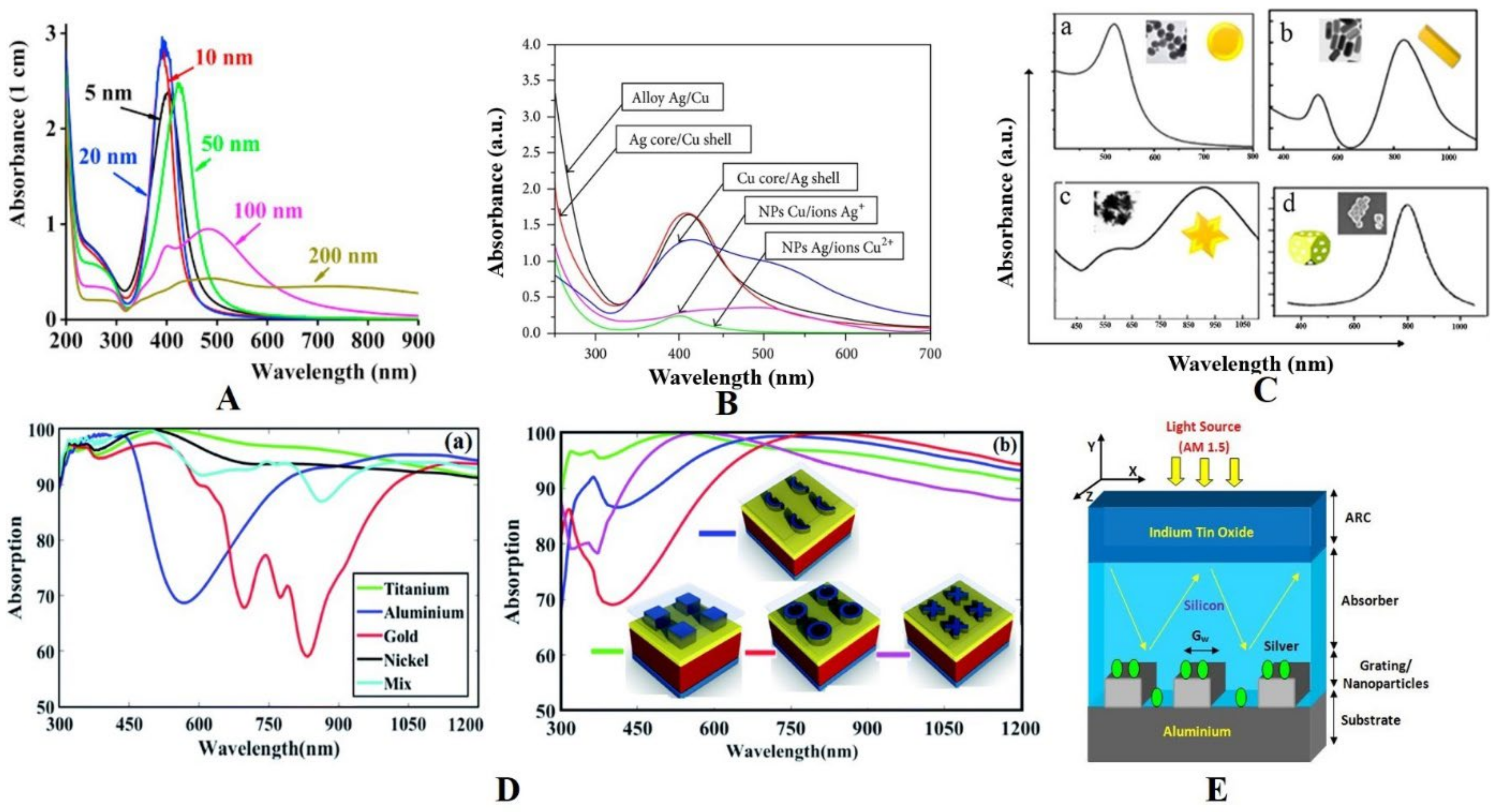 Nanomaterials 12 00788 g009 Nanomaterials 12 00788 g009