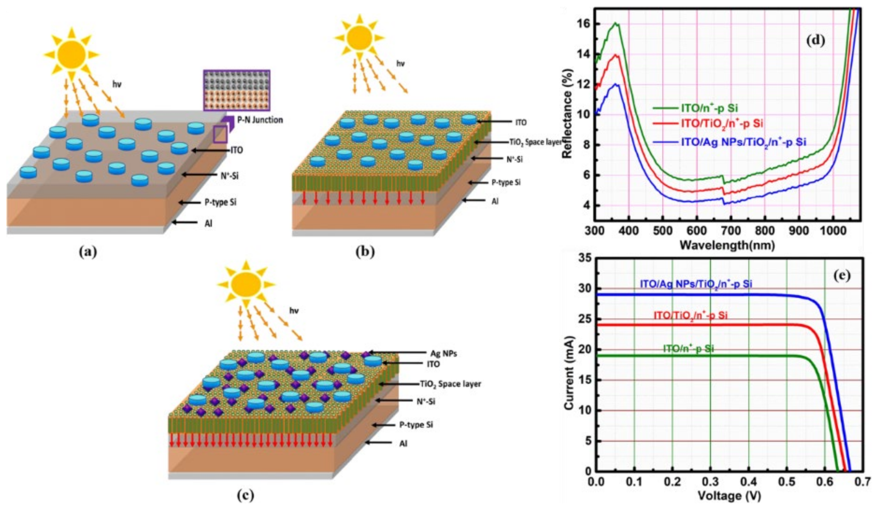 Nanomaterials 12 00788 g010 Nanomaterials 12 00788 g010