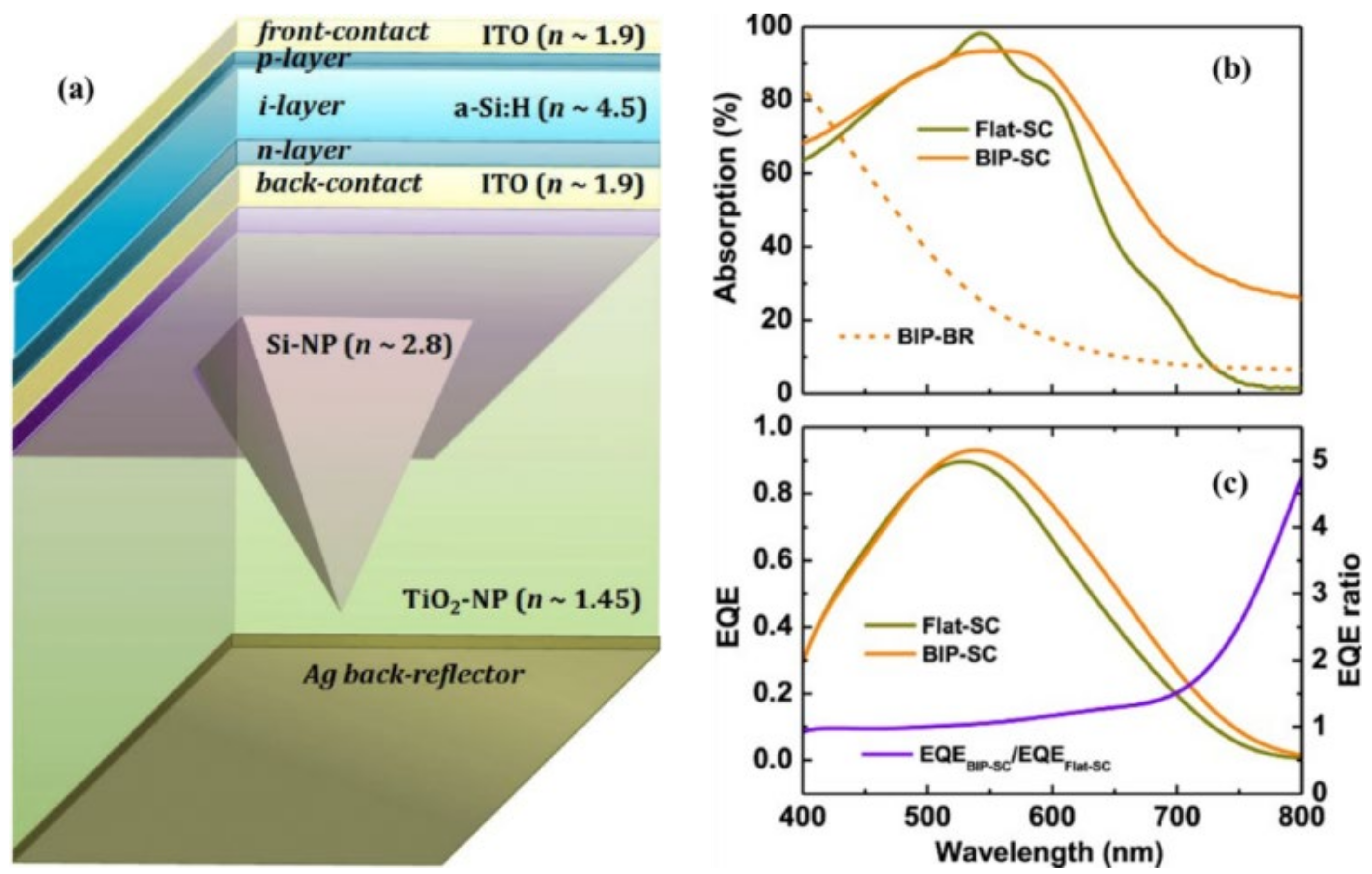 Nanomaterials 12 00788 g011 Nanomaterials 12 00788 g011