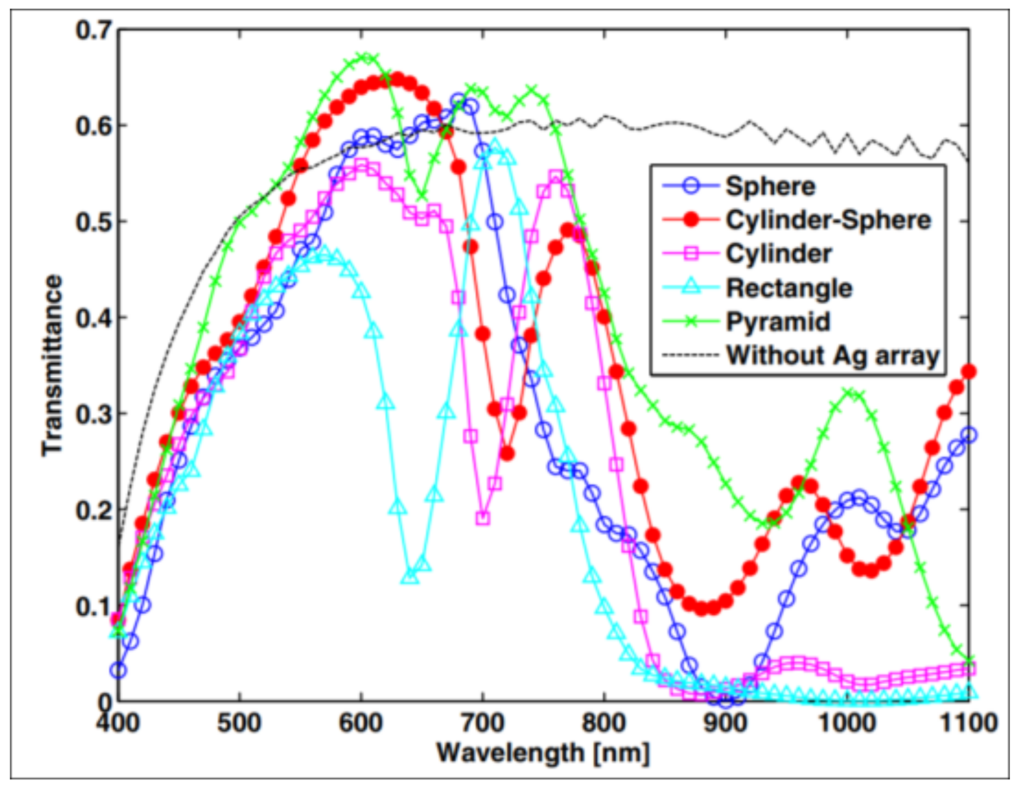 Nanomaterials 12 00788 g012 Nanomaterials 12 00788 g012