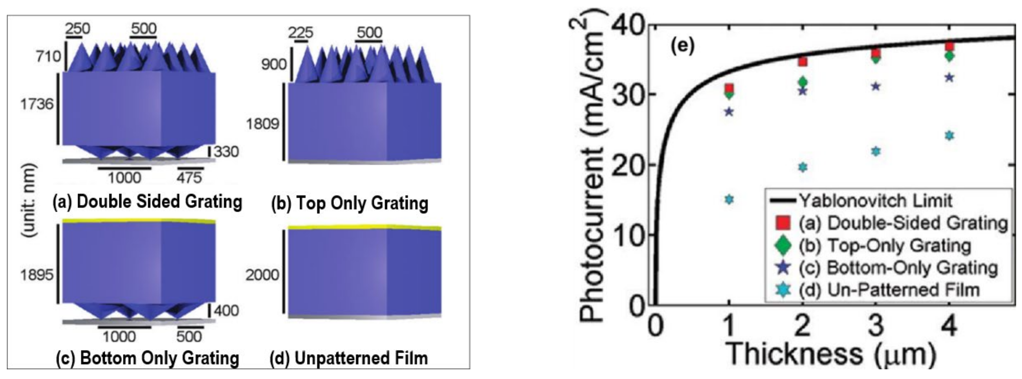 Nanomaterials 12 00788 g013 Nanomaterials 12 00788 g013