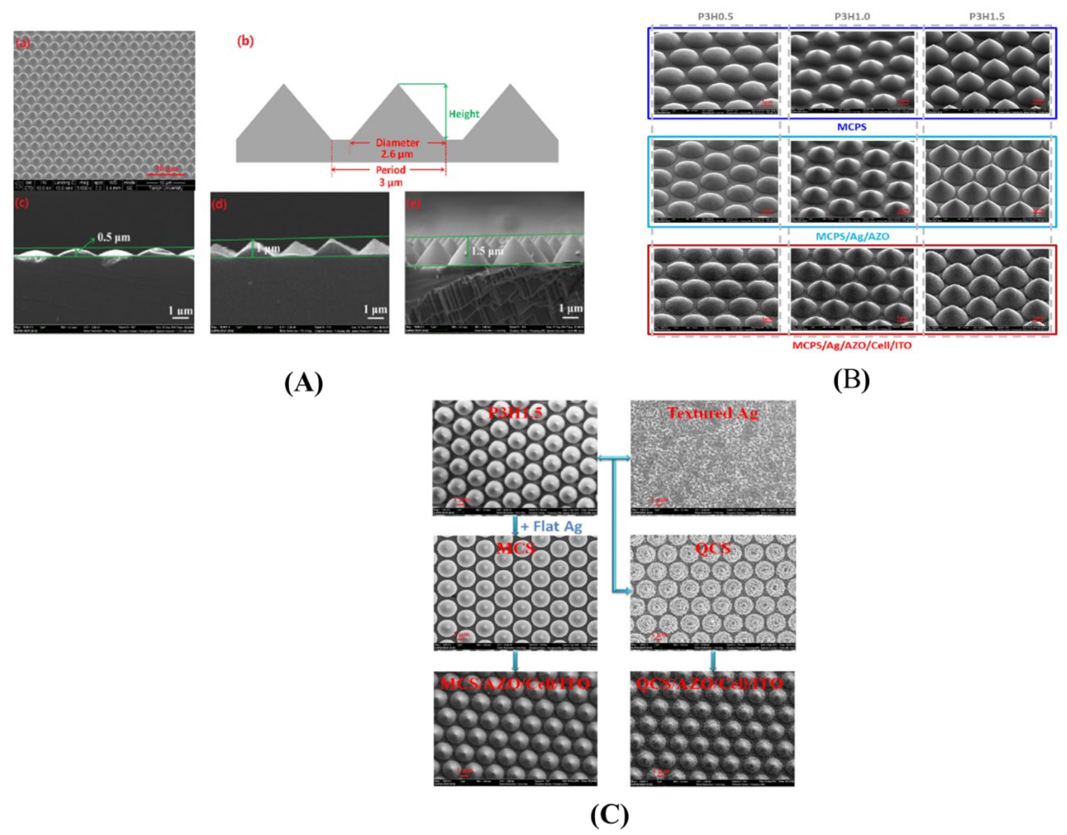 Nanomaterials 12 00788 g014 Nanomaterials 12 00788 g014