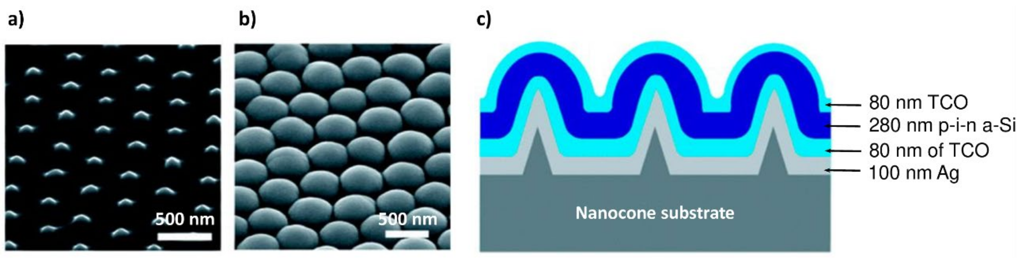 Nanomaterials 12 00788 g015 Nanomaterials 12 00788 g015