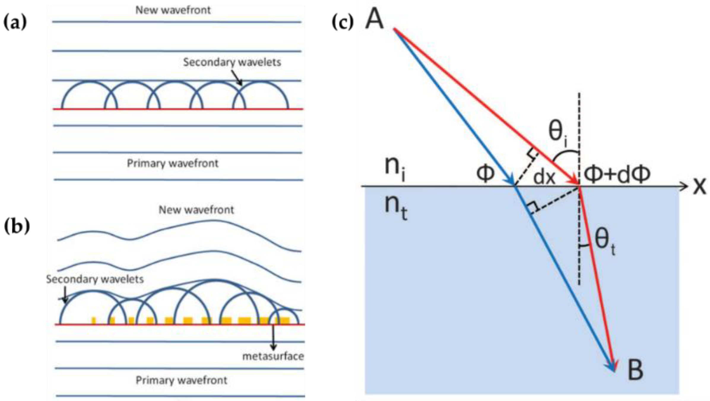 Nanomaterials 12 00793 g001