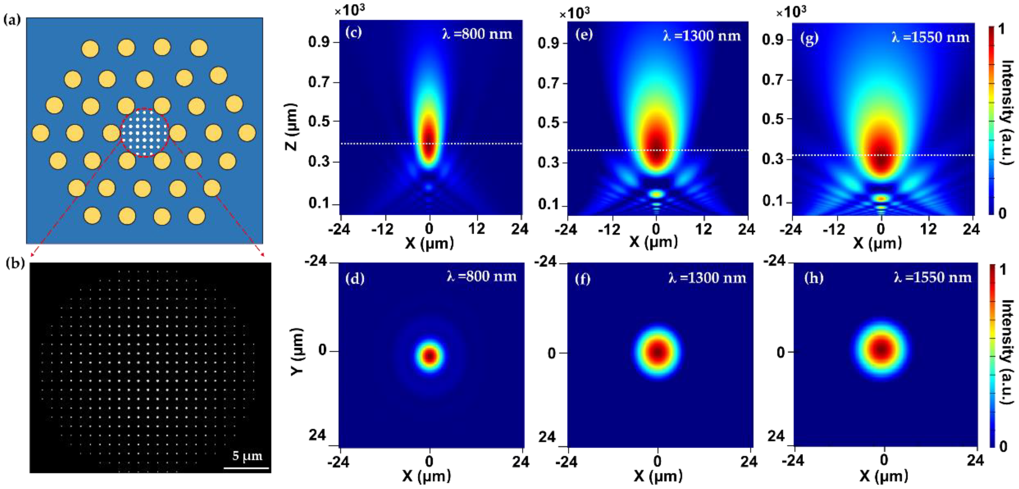 Nanomaterials 12 00793 g003